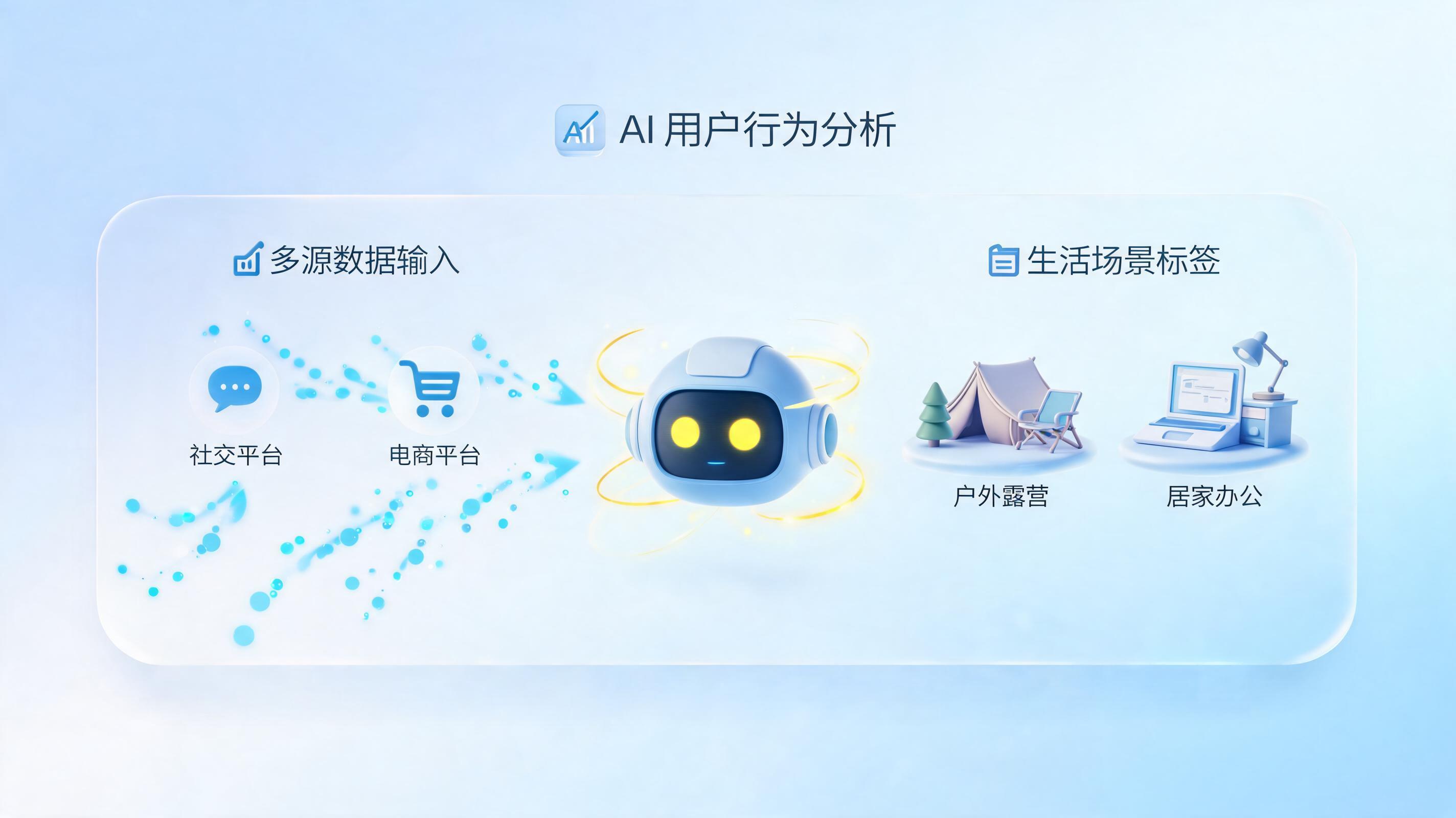 618用户需求变化如何自动追踪？企业级AI智能体落地指南_图1