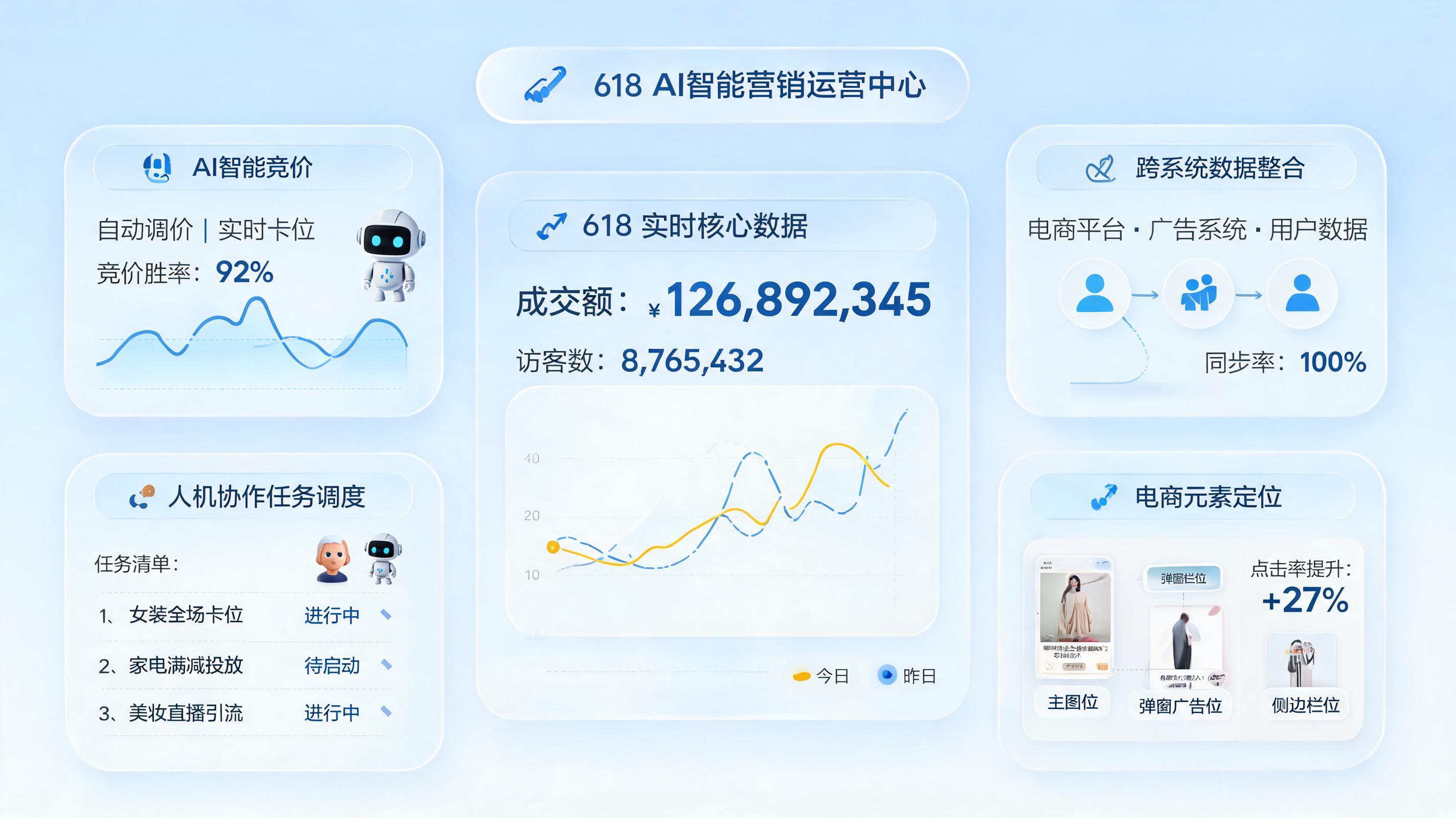 618大促:内容投放位置怎么自动优化?三分钟搞懂从“人盯盘”到“AI抢位”的实战指南