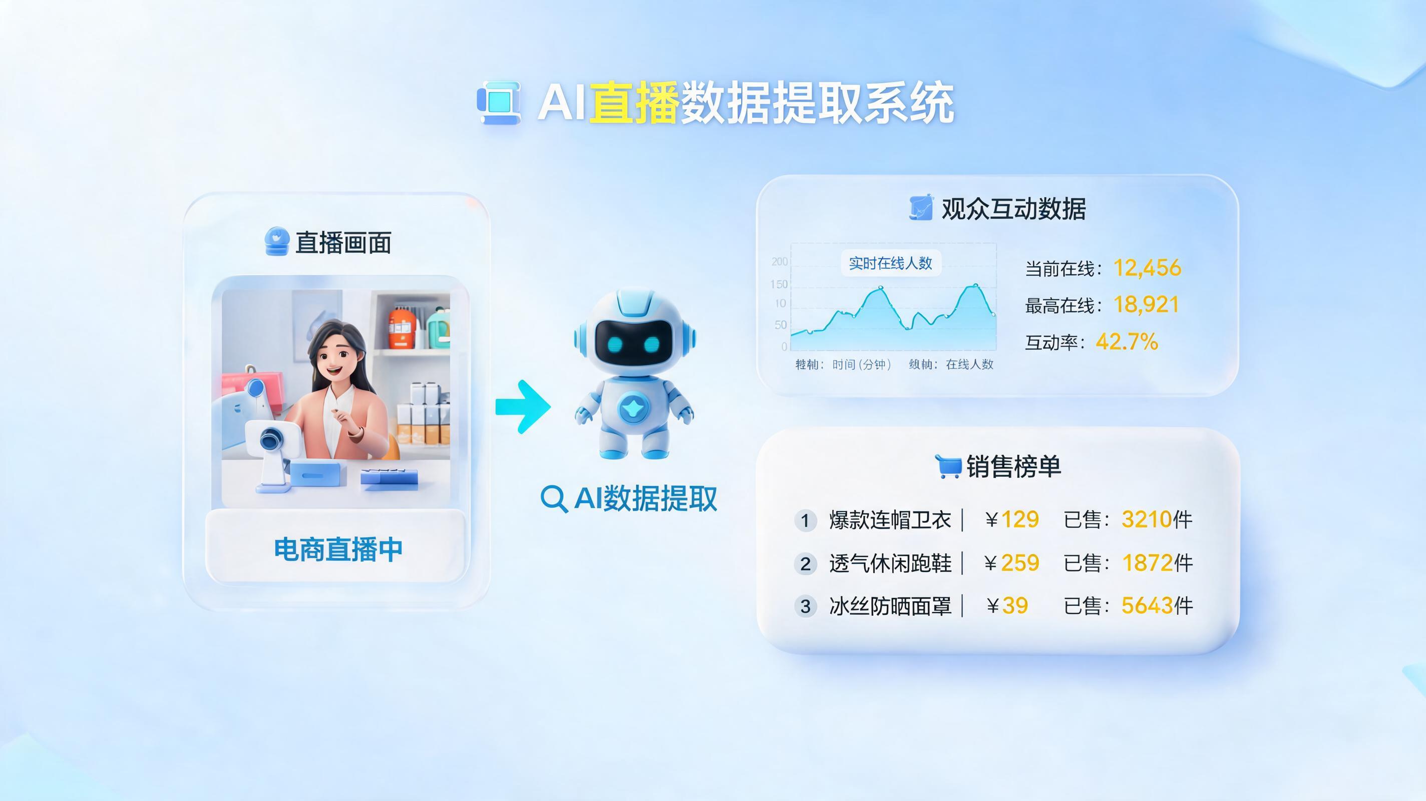 电商大促竞品直播数据怎么自动采集？零代码智能采集与实战指南_图1