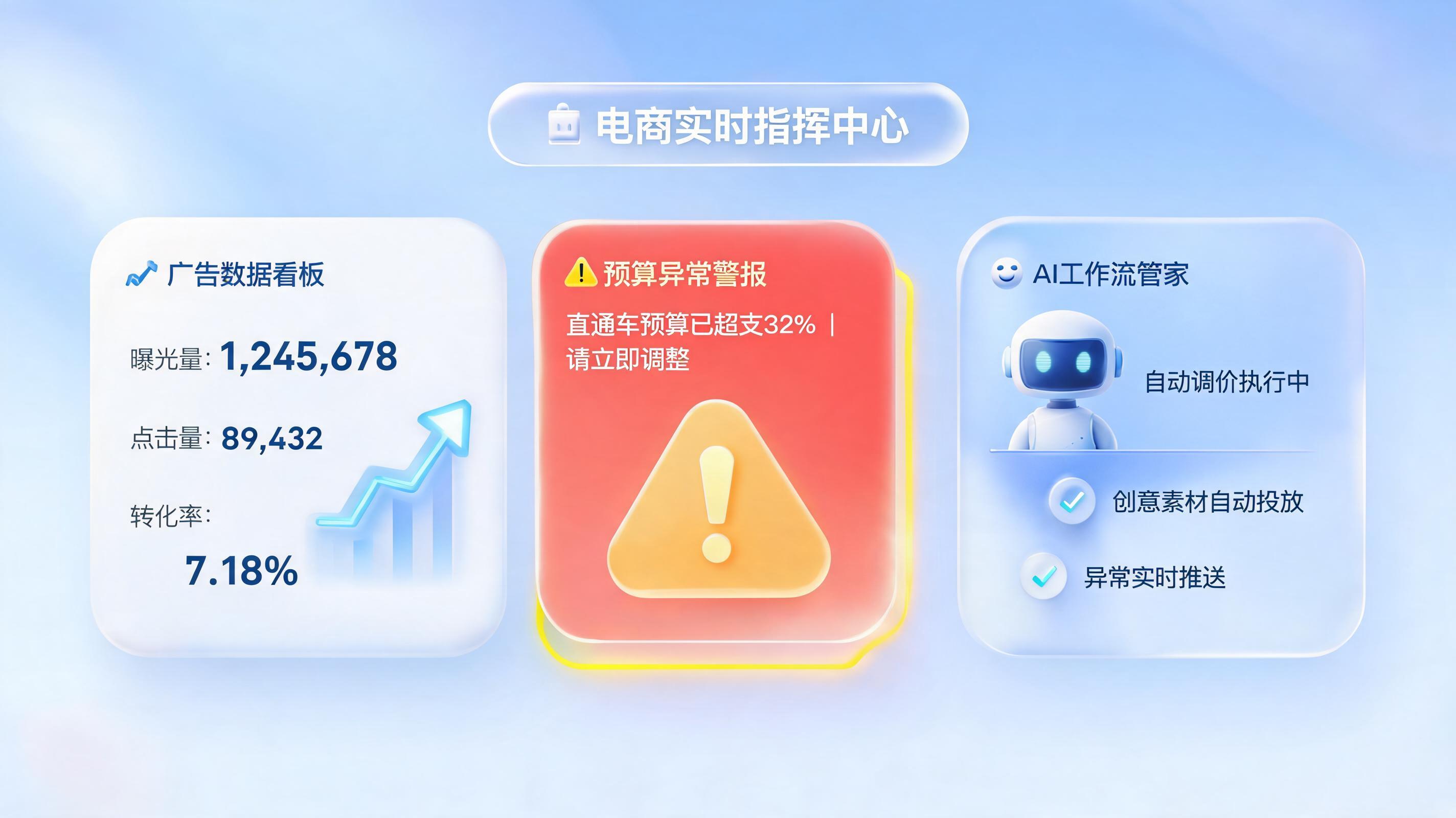 618店铺广告投放异常怎么自动预警？一文详解实时监控体系搭建_图1