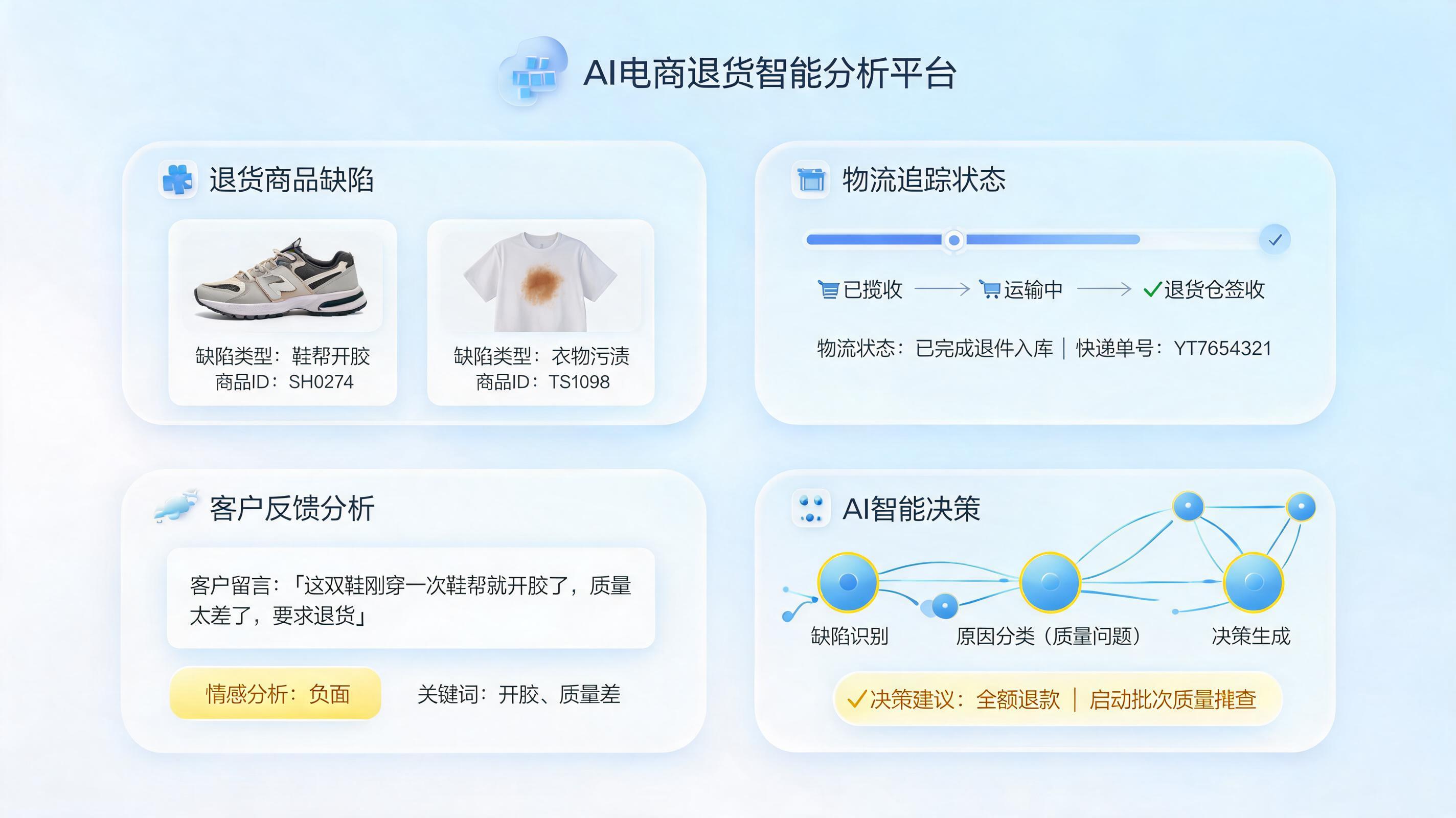 618 退换货原因怎么自动分析归类？三分钟搞懂企业级自动化售后处理方案_图1