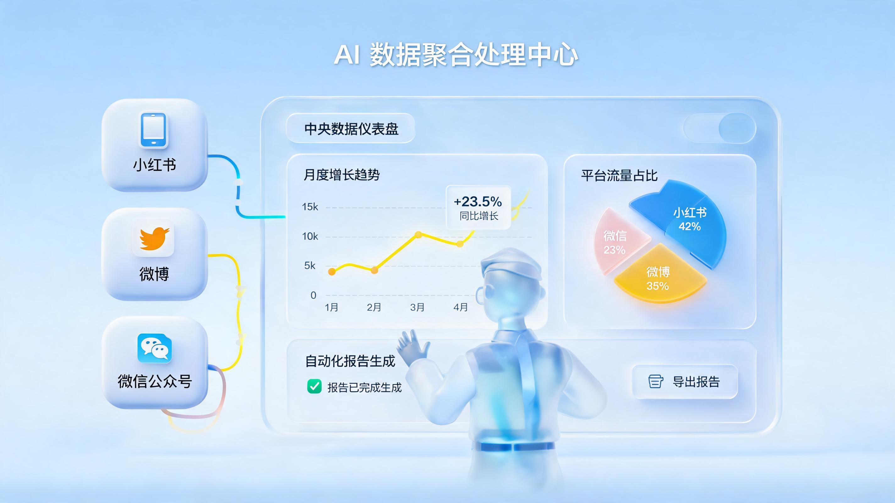 内容发布数据怎么自动回收汇总?一套公式解决海量内容复盘难题