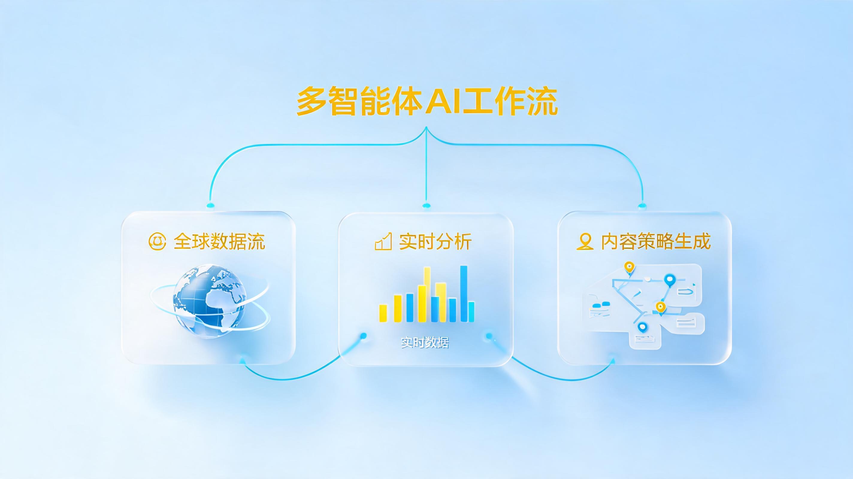 Agent自动抓取全网热点选题怎么做？一文详解零代码快速搭建_图1