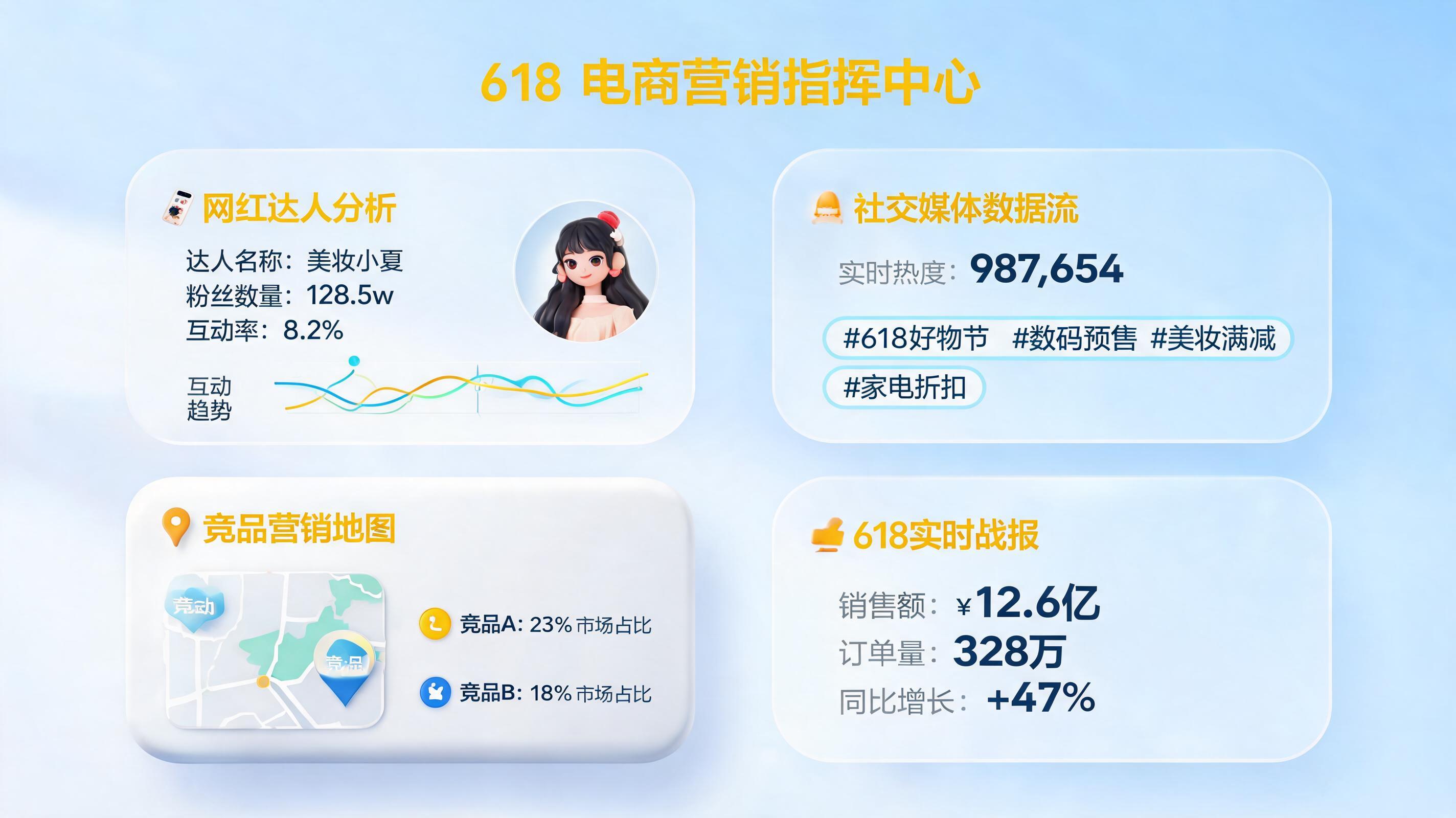 618 竞品达人合作信息批量获取怎么做？品牌抢占流量高地的必备指南_图1