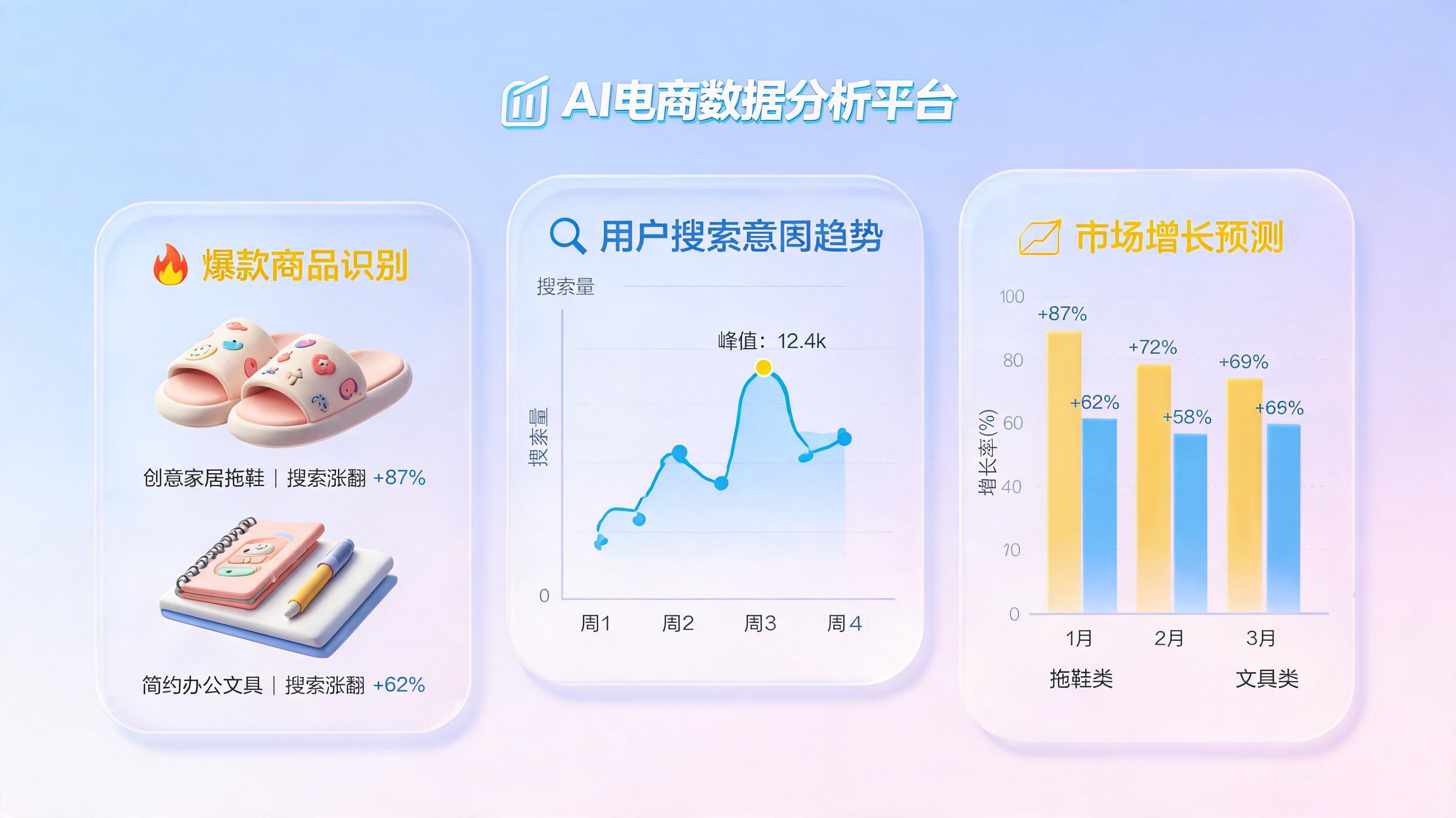 电商大促搜索趋势怎么用AI预测？零代码搭建爆款挖掘机，效率提升300%_图1