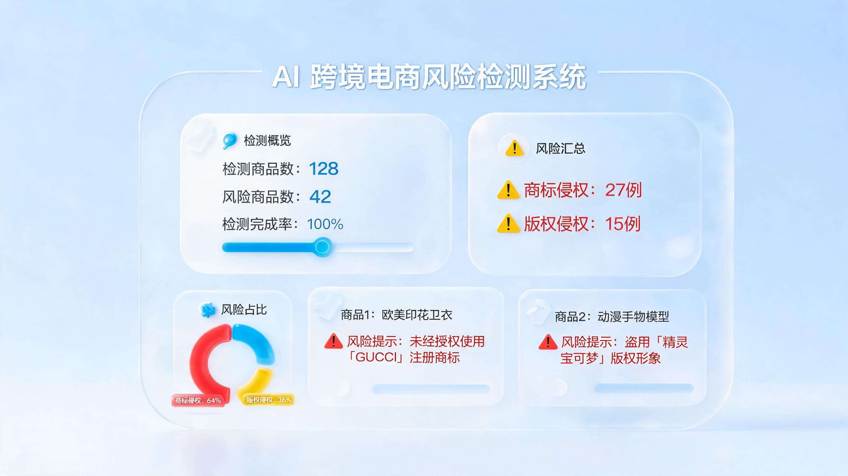 Listing侵权风险怎么用AI自动检测？2026跨境电商合规生存指南_图1