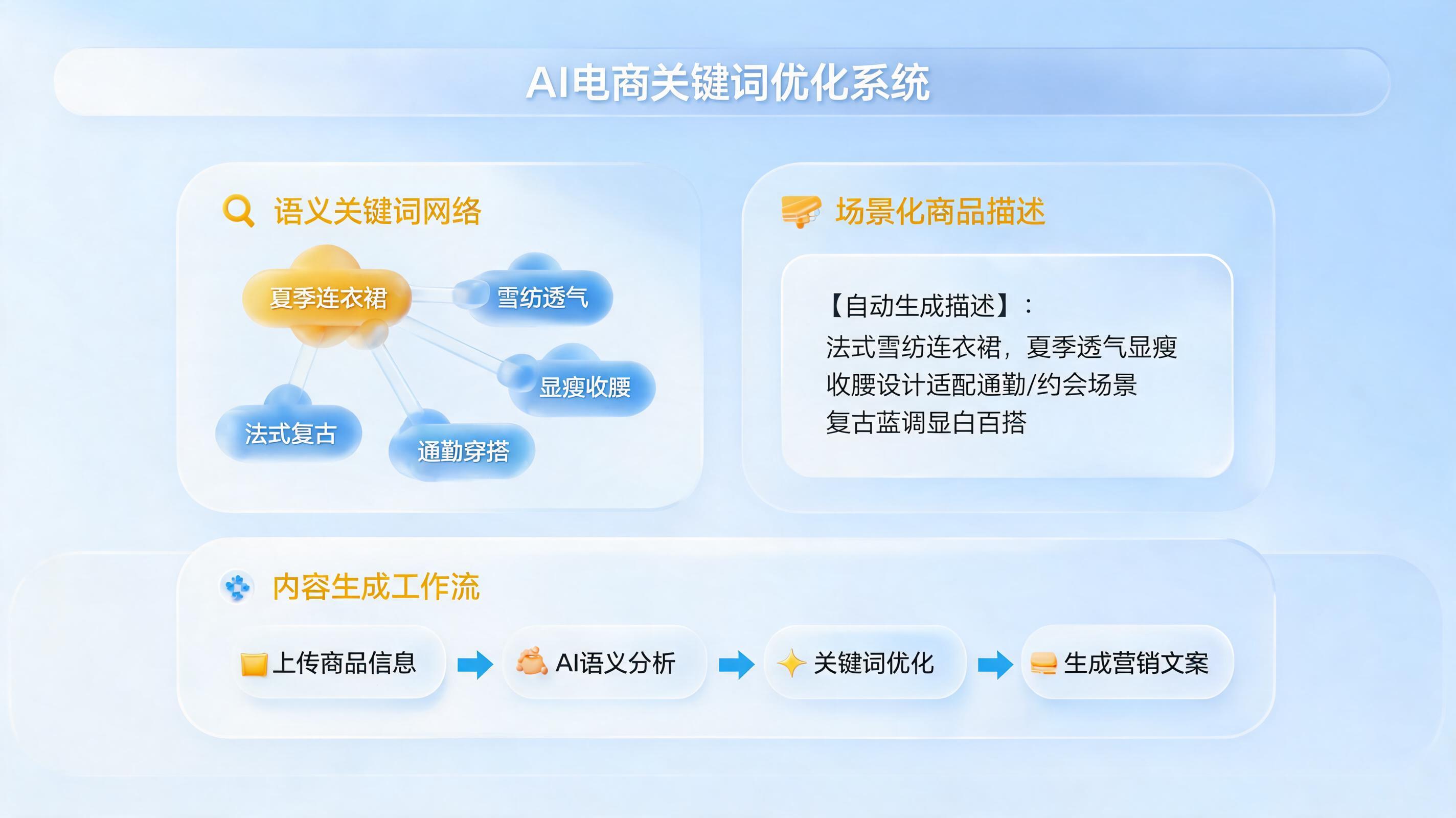 AI优化Listing关键词布局怎么做?三分钟搞懂场景化与语义化策略