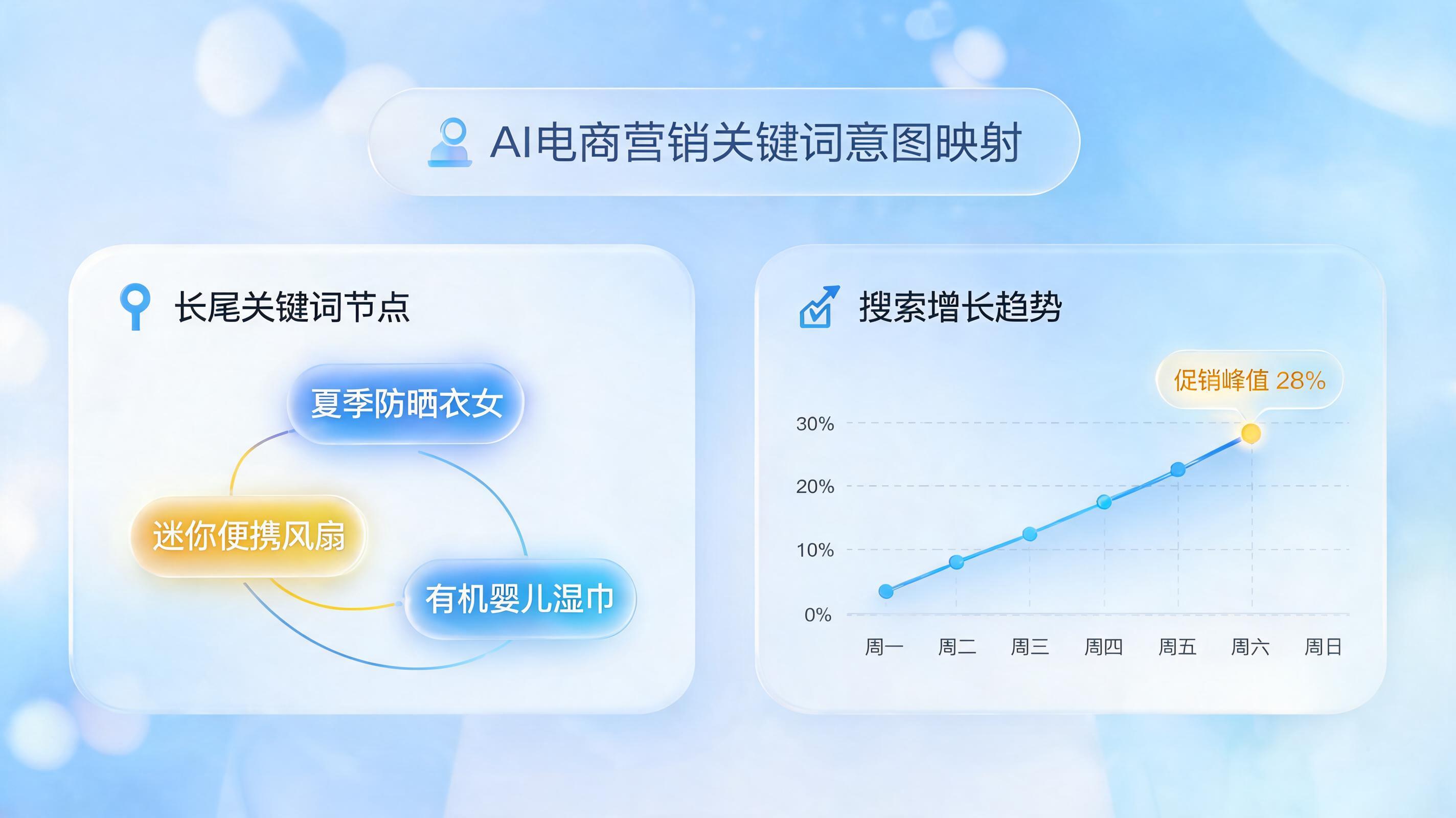 电商大促搜索关键词可以用AI自动分析吗？三分钟搞懂智能体驱动的增长新范式_图1