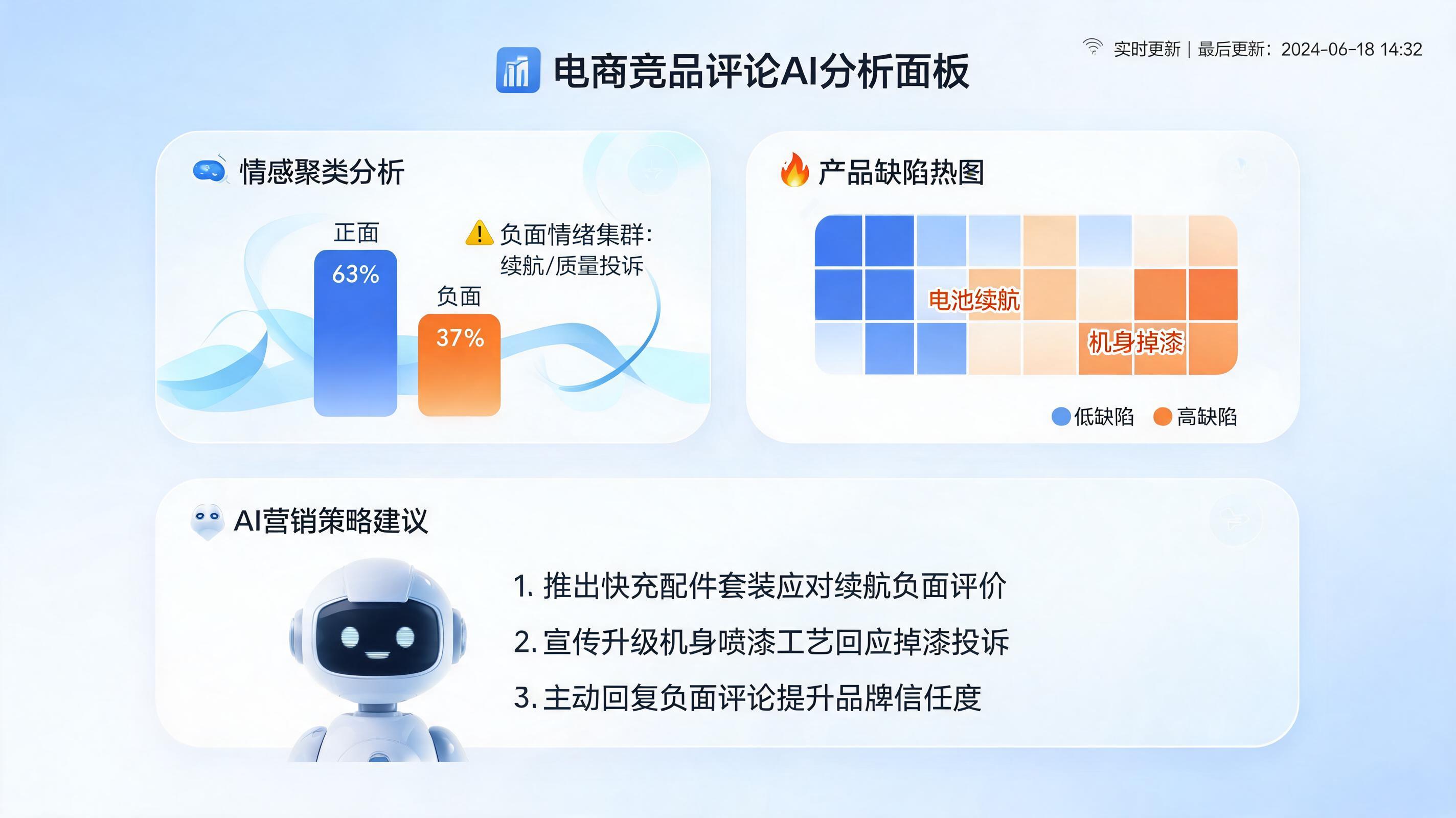 电商大促竞品差评热点怎么自动提取？三分钟搞懂AI驱动的商业情报挖掘术_图1