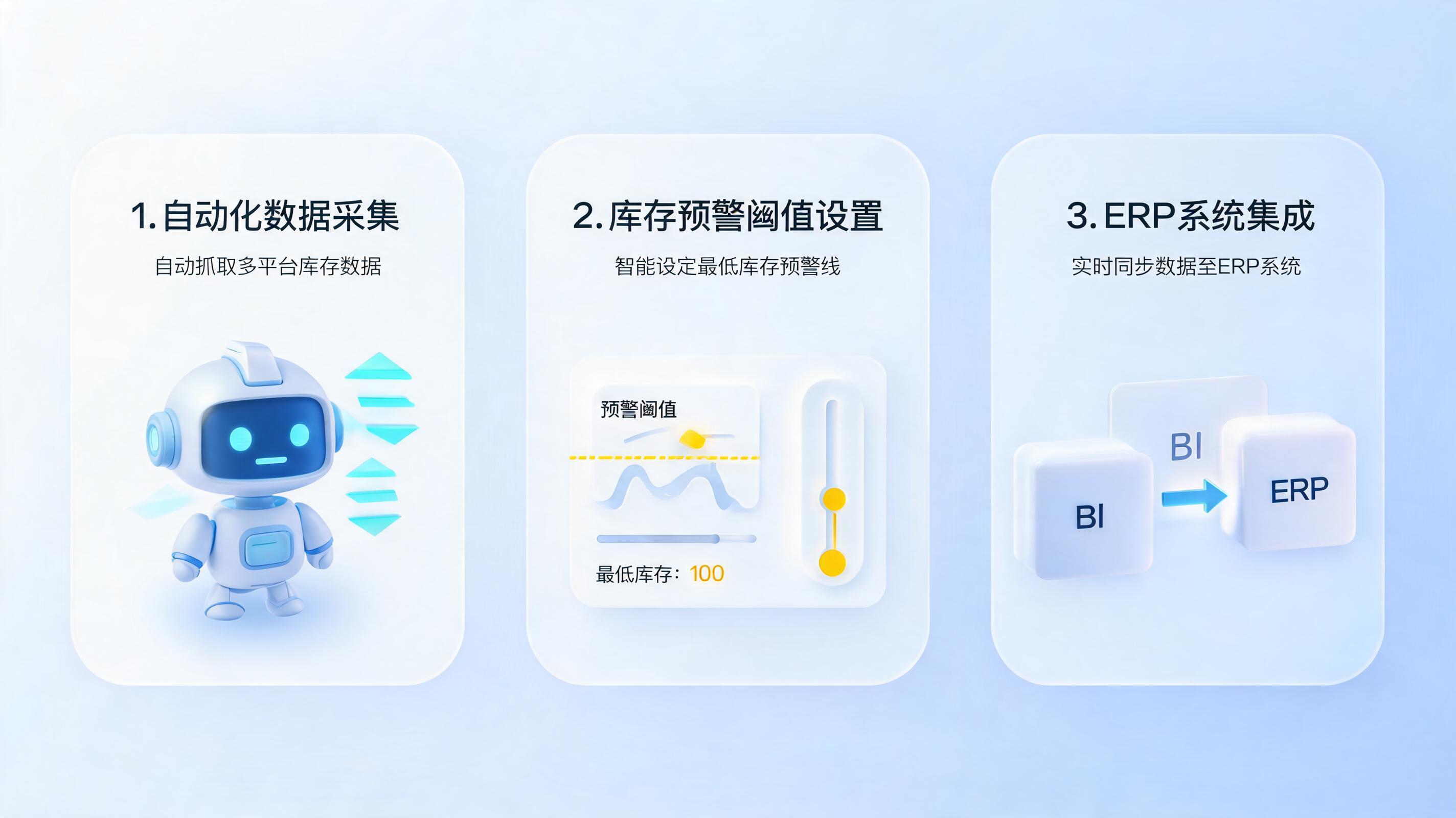 竞品库存变化怎么自动预警提醒？三分钟搞懂企业供应链监控的智能升级_图1