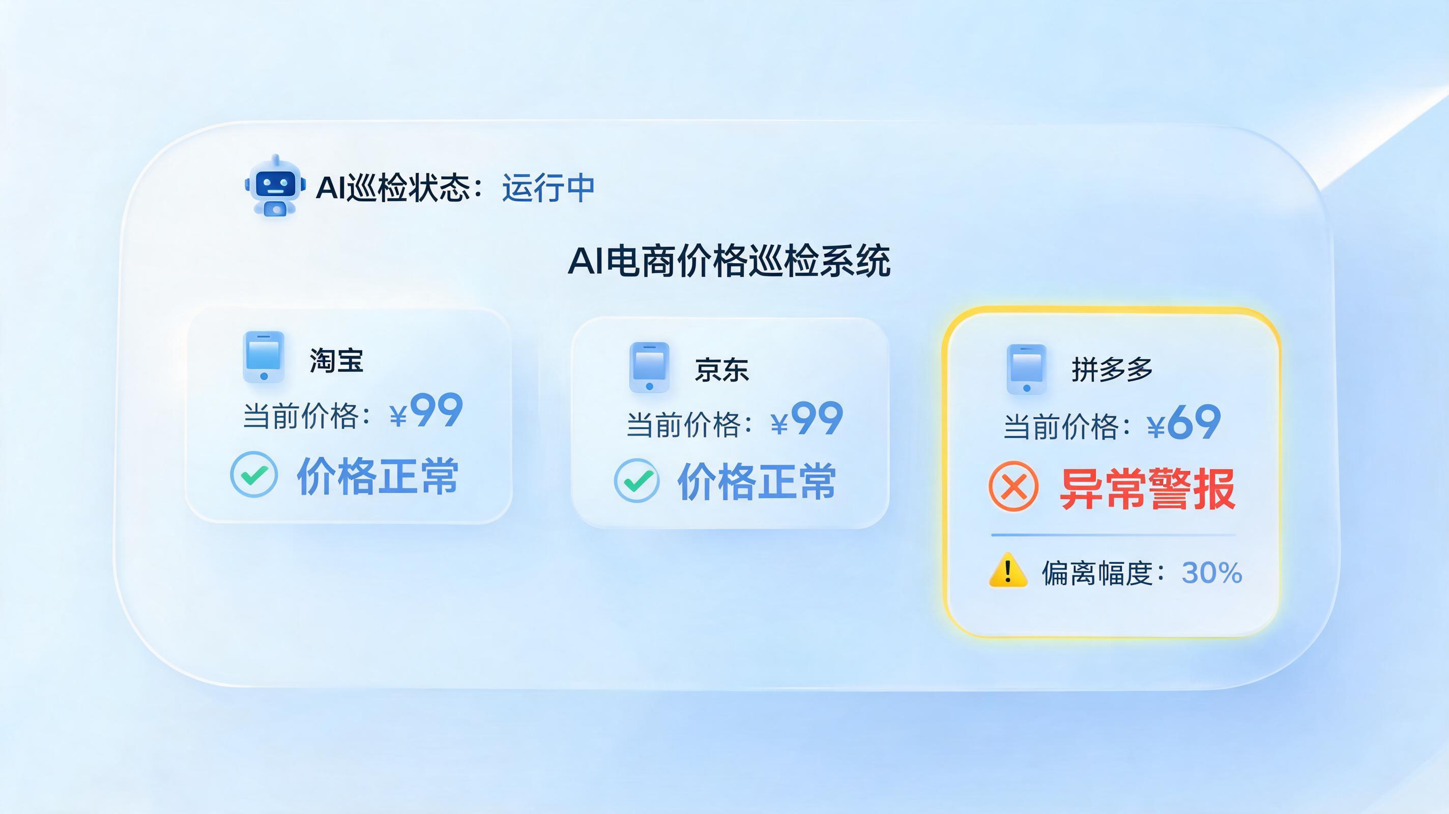 电商大促价格异常自动预警可以用 AI 吗？解决之道与真实案例_图1