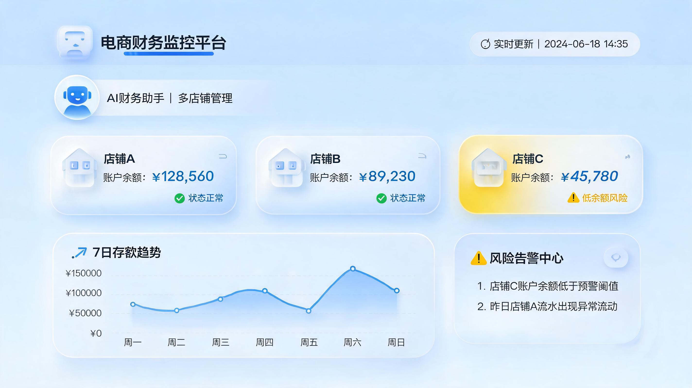 多店铺保证金余额怎么自动监控？企业级自动化守护电商资金安全_图1