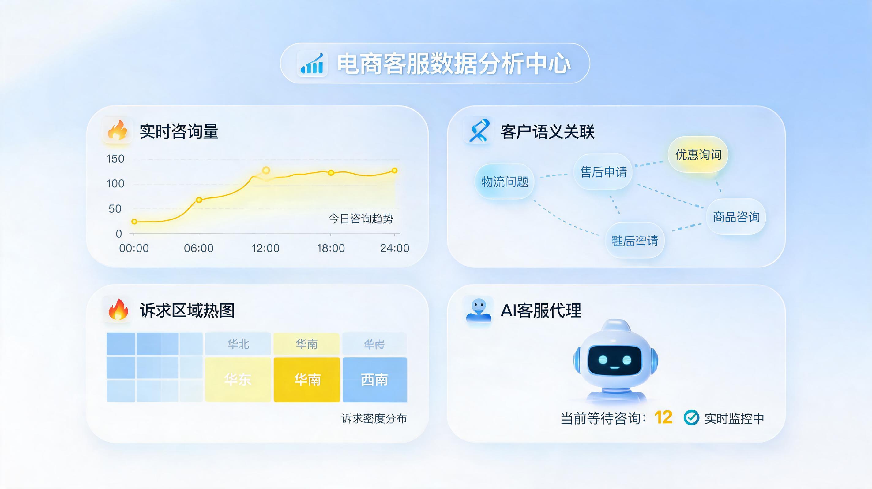 电商大促客服咨询热点怎么自动统计？一文详解全流程自动化方案_图1
