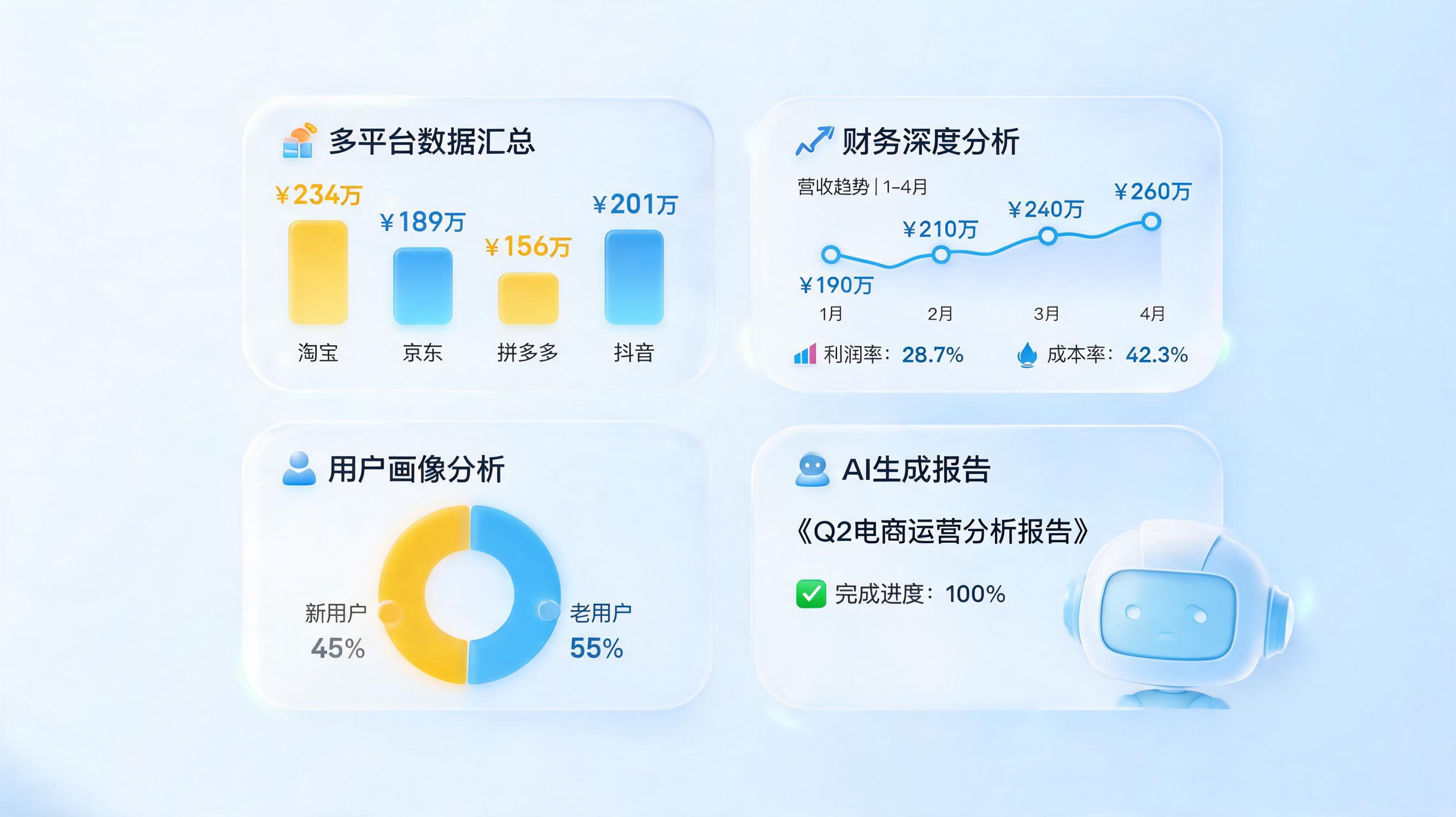 618 大促数据自动复盘可以用 AI 吗？解锁 AI 智能体的全自动复盘全流程_图1