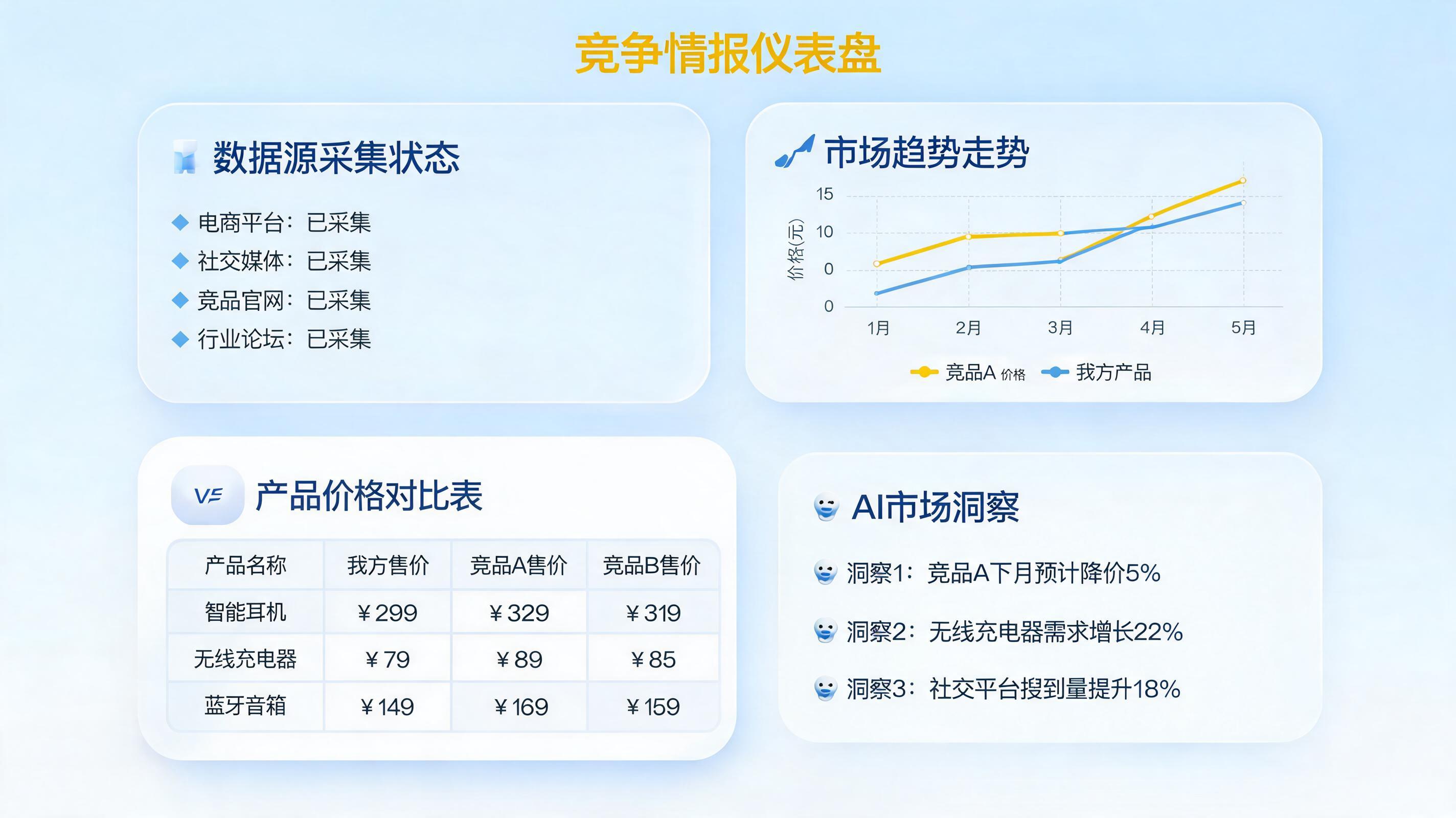 多平台竞品上新动态怎么实时追踪?一套智能体驱动的竞争情报系统搭建指南