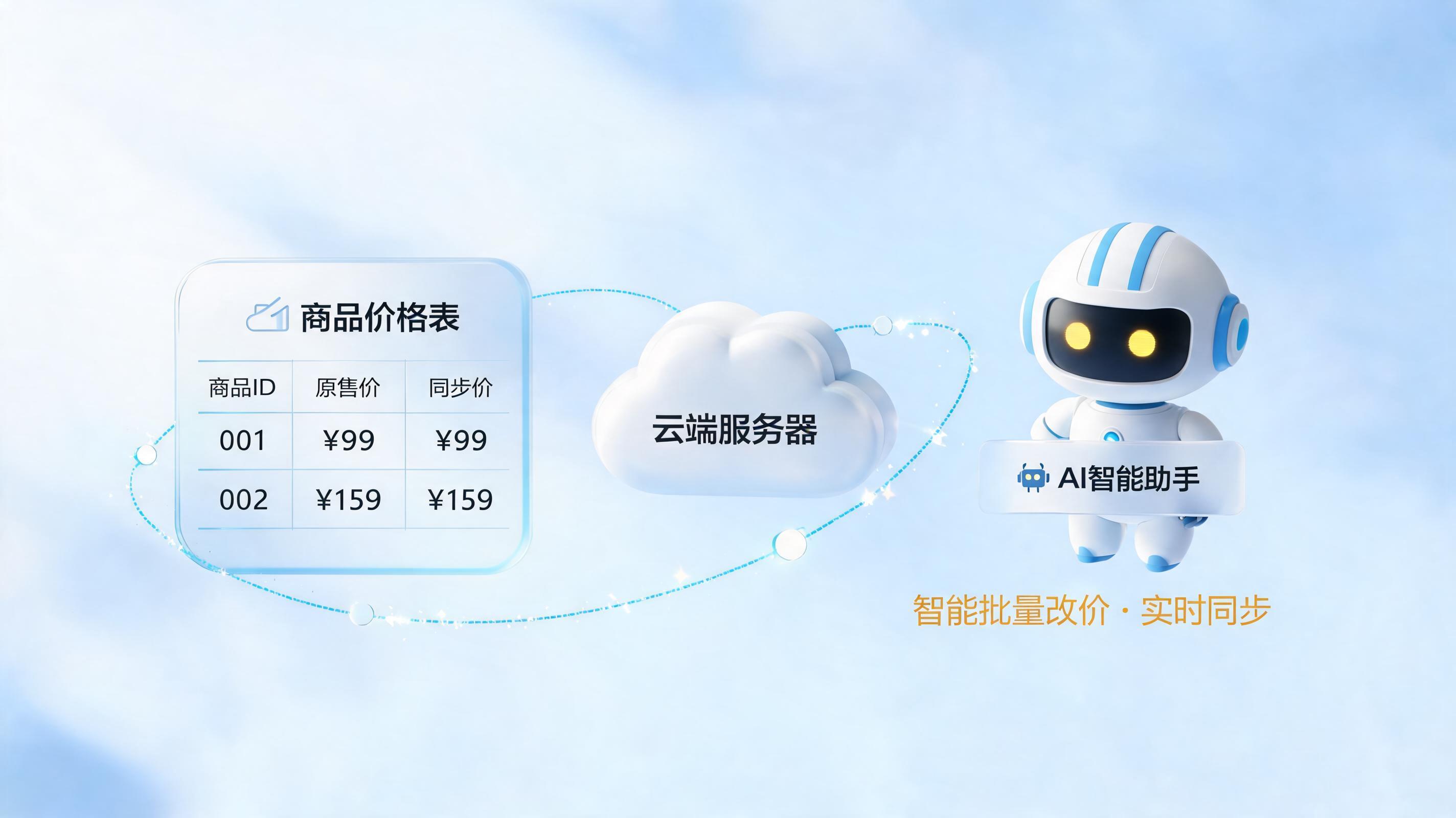 618商品价格怎么批量修改?一文详解高效调价方案与避坑指南
