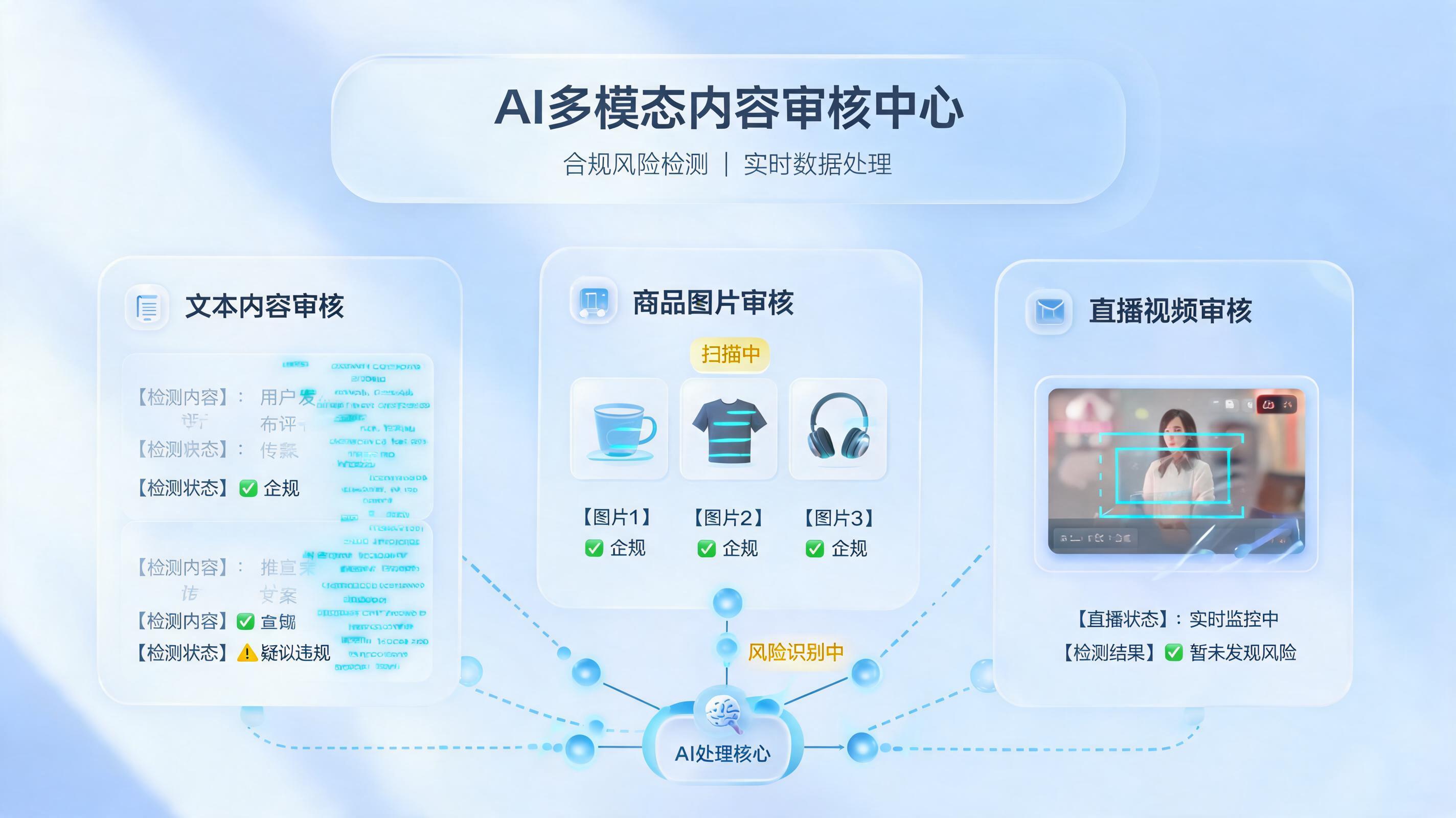 怎么用AI审核大促内容合规性？2026最新企业落地指南_图1