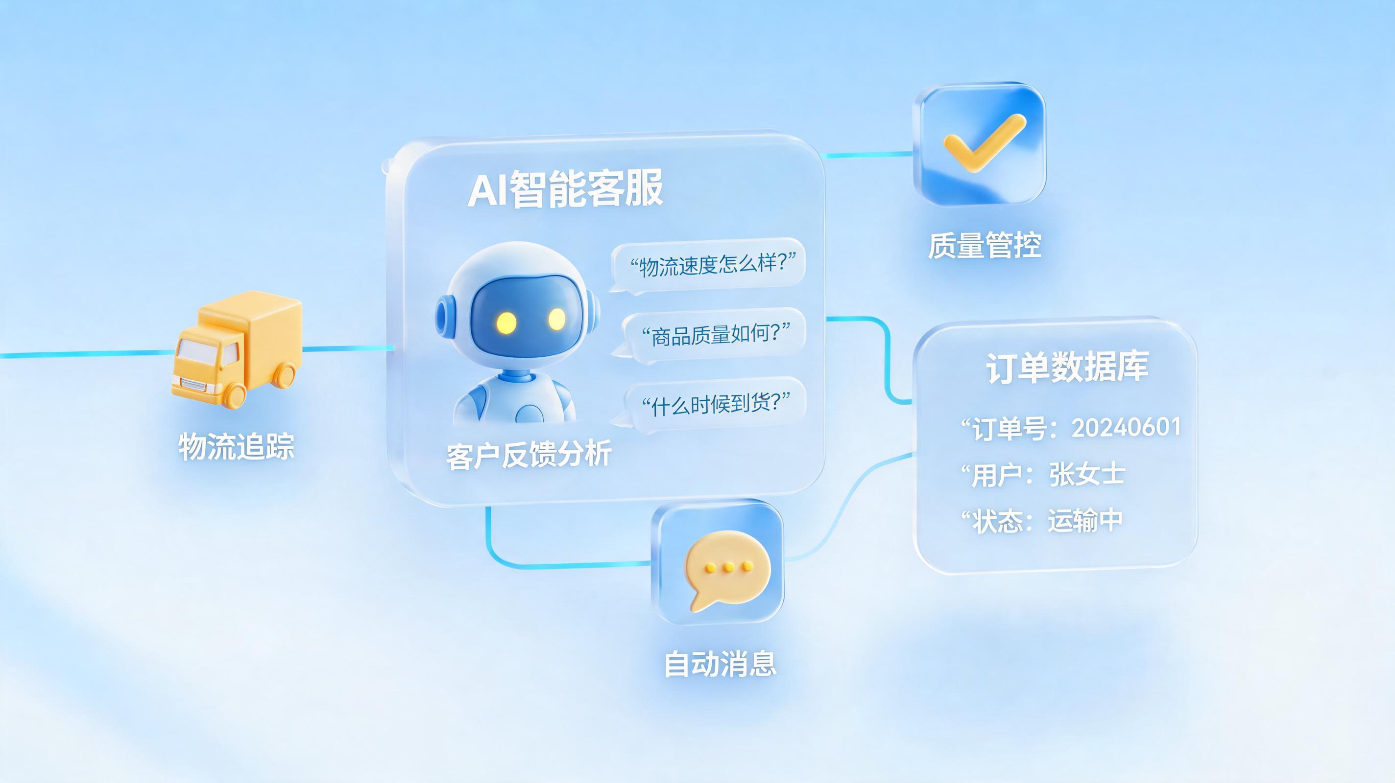 电商大促差评自动提醒与回复怎么做？三分钟搞懂AI自动化闭环处理方案_图1