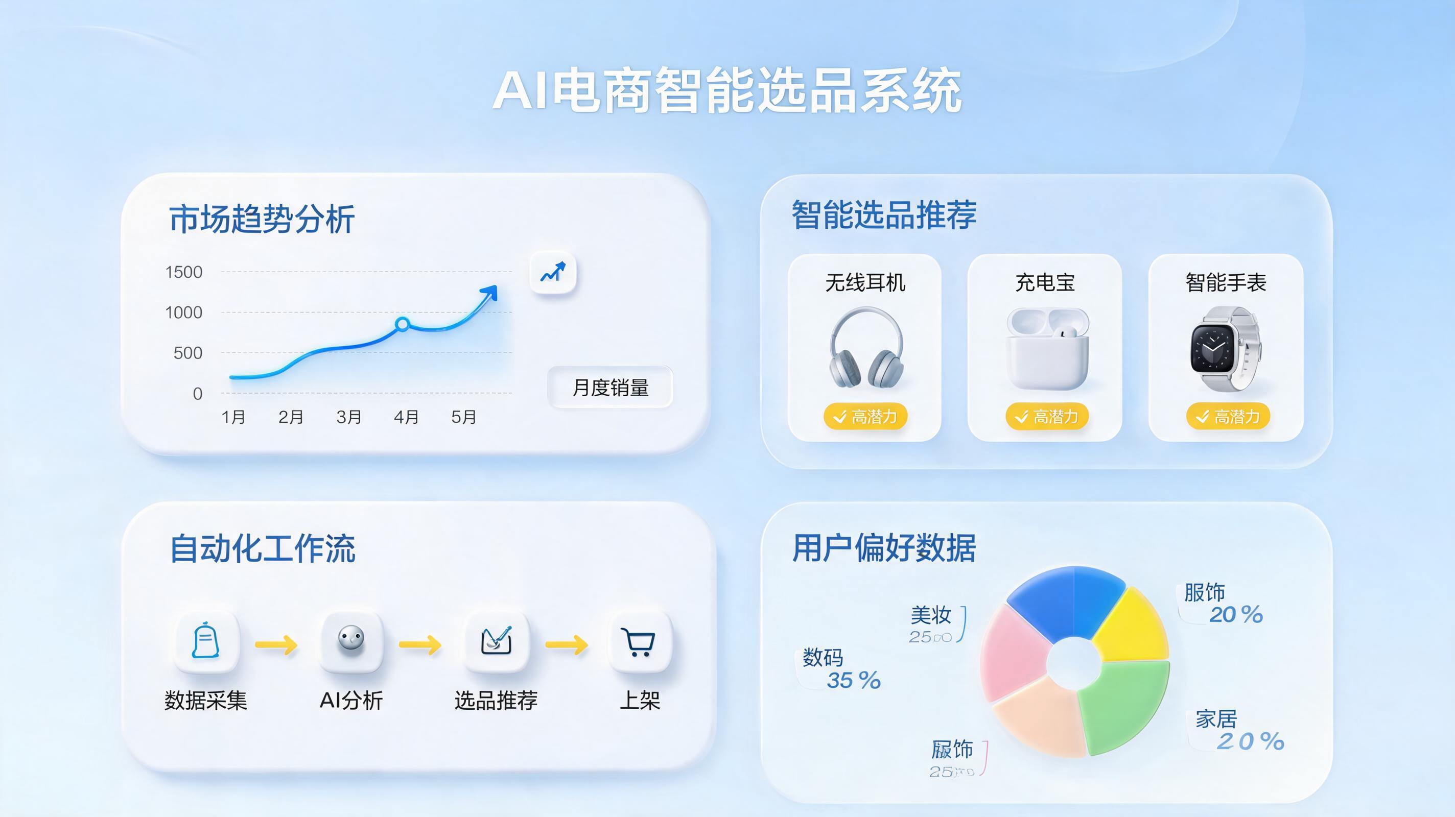 AI 识别大促潜在爆品怎么做？从经验驱动到数据驱动的全流程实战指南_图1