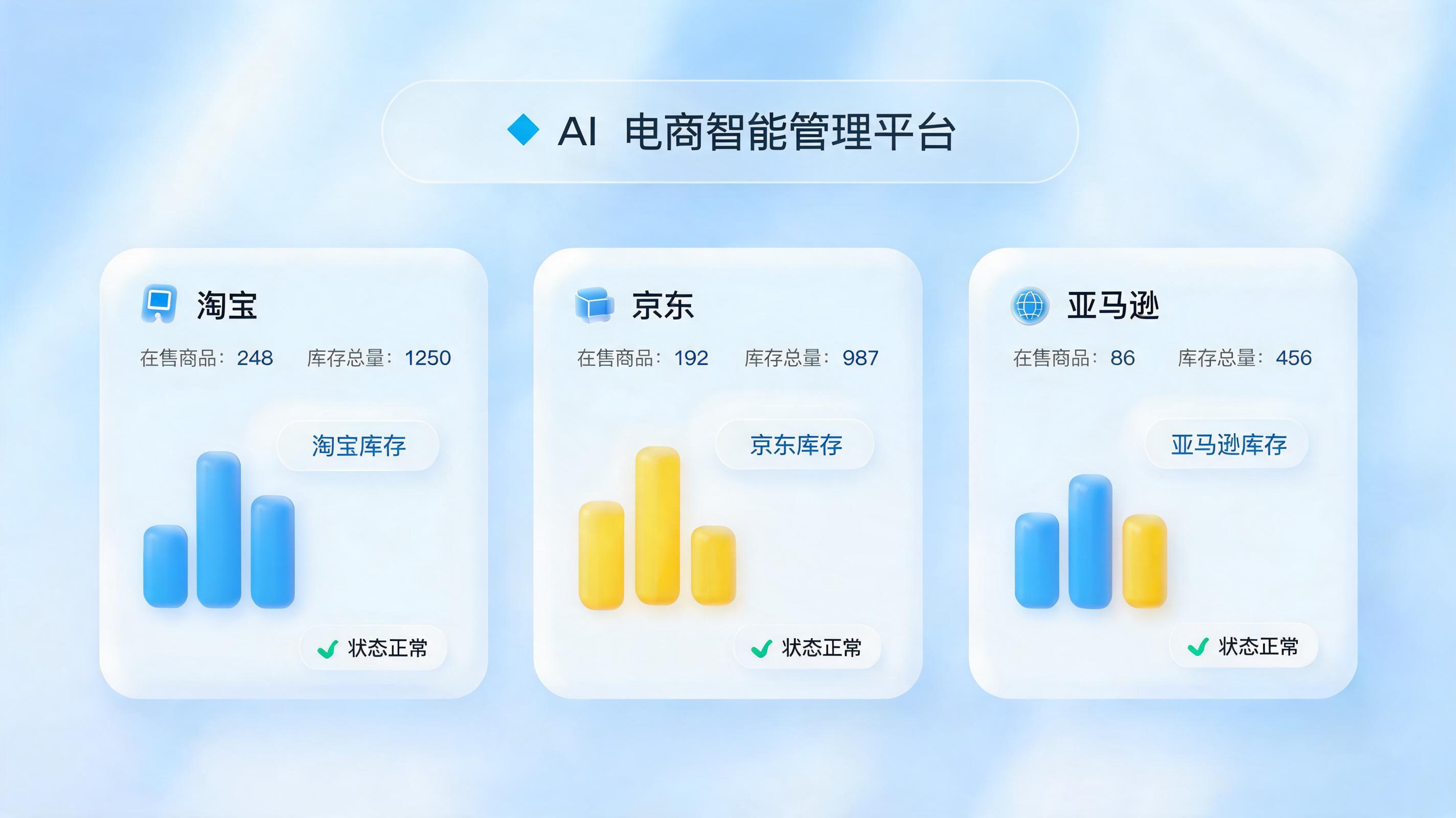 多店铺商品上下架状态怎么自动检查？企业级智能体破解电商运营核心难题_图1