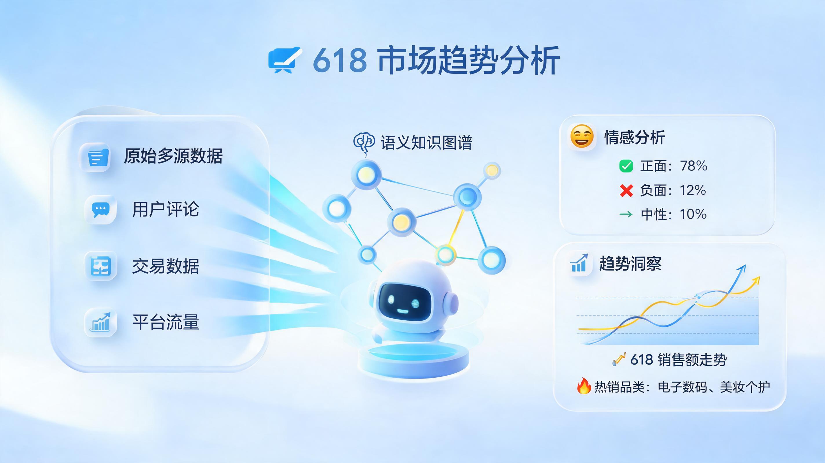 618行业大盘趋势怎么用 AI 自动分析？一文详解全流程_图1