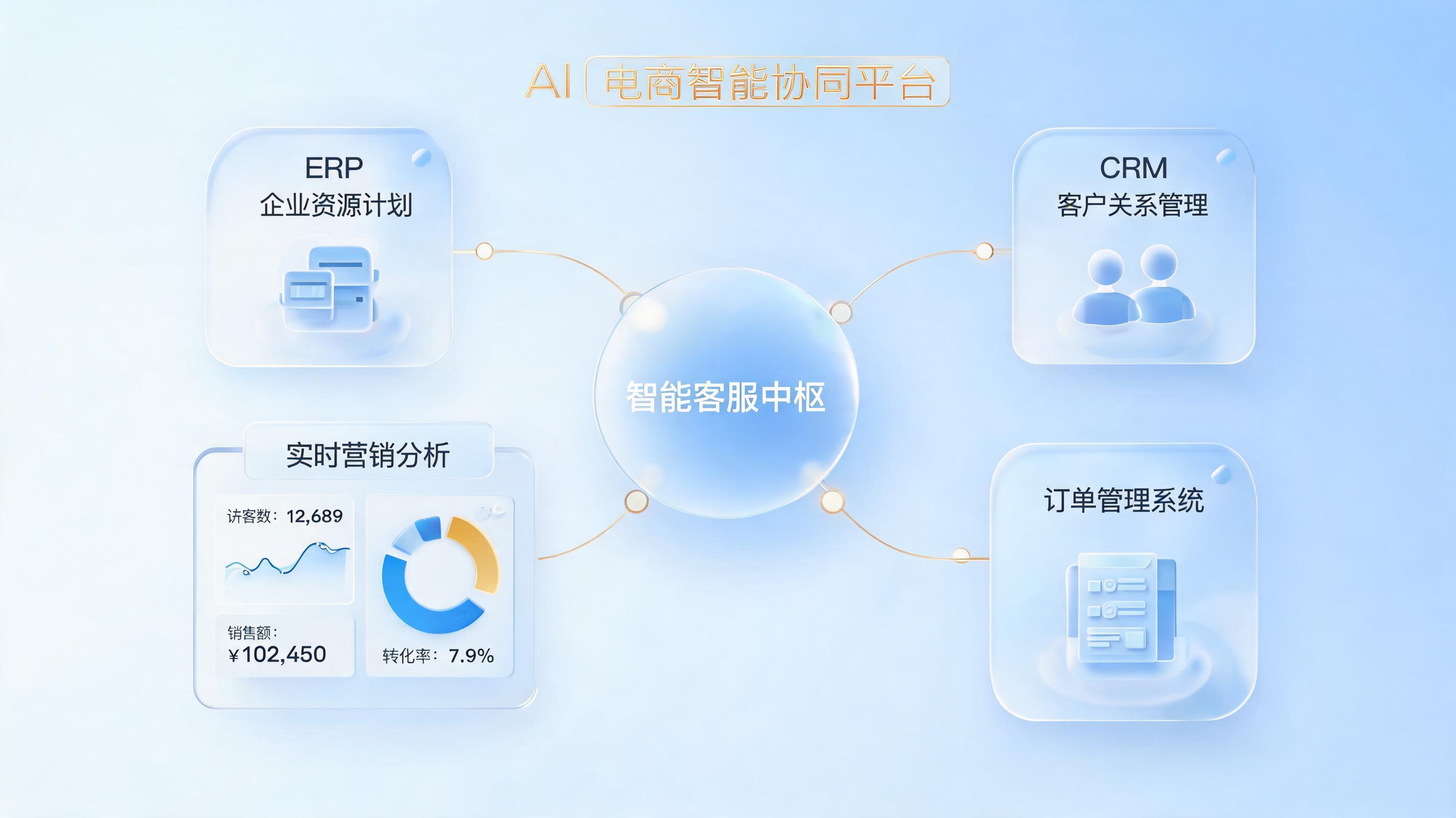 Agent打通电商各系统数据,怎么做?企业数智化转型必备指南