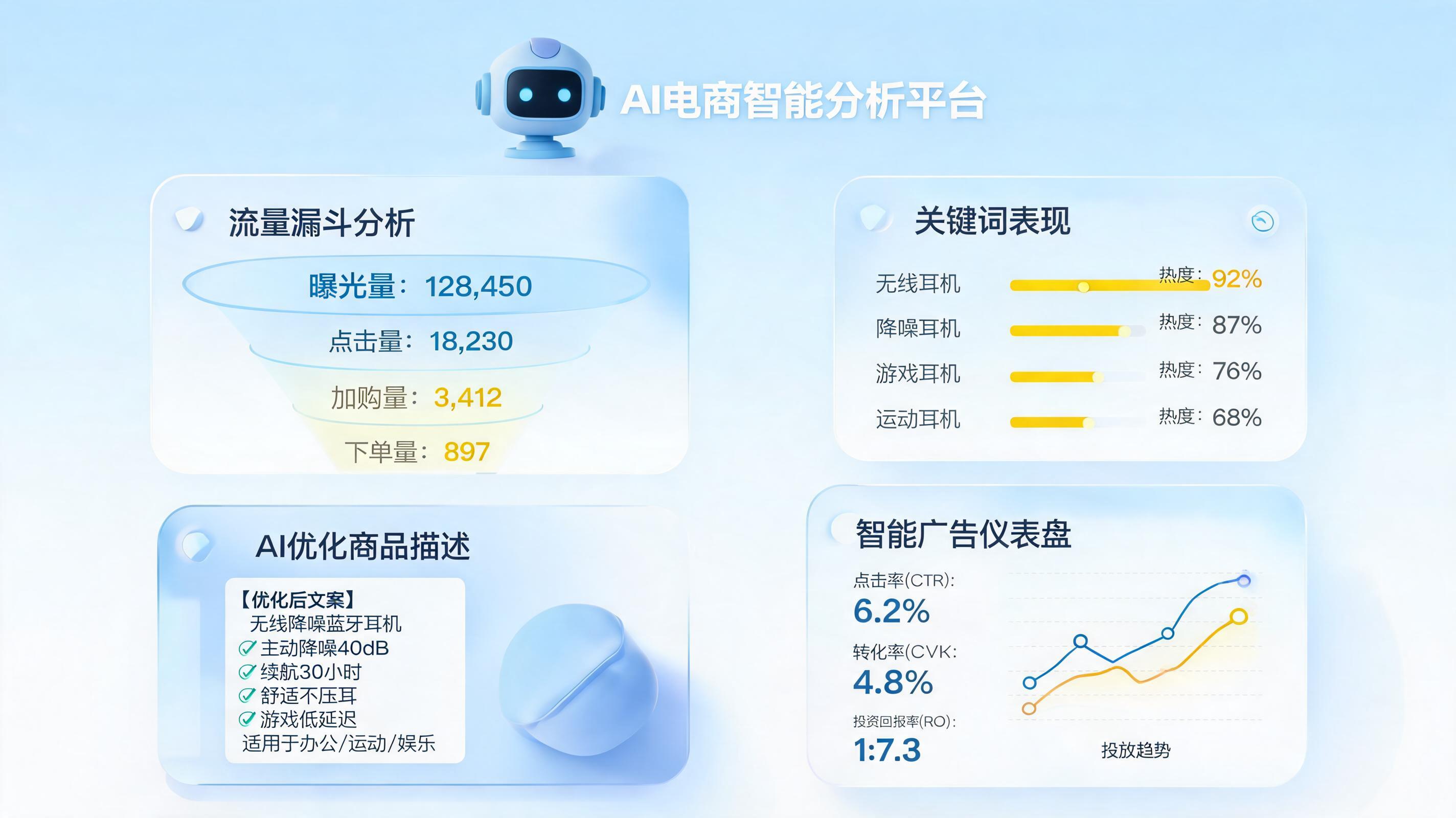 滞销商品 Listing 怎么用 AI 自动优化?一文讲清从诊断到重生的全链路解决方案