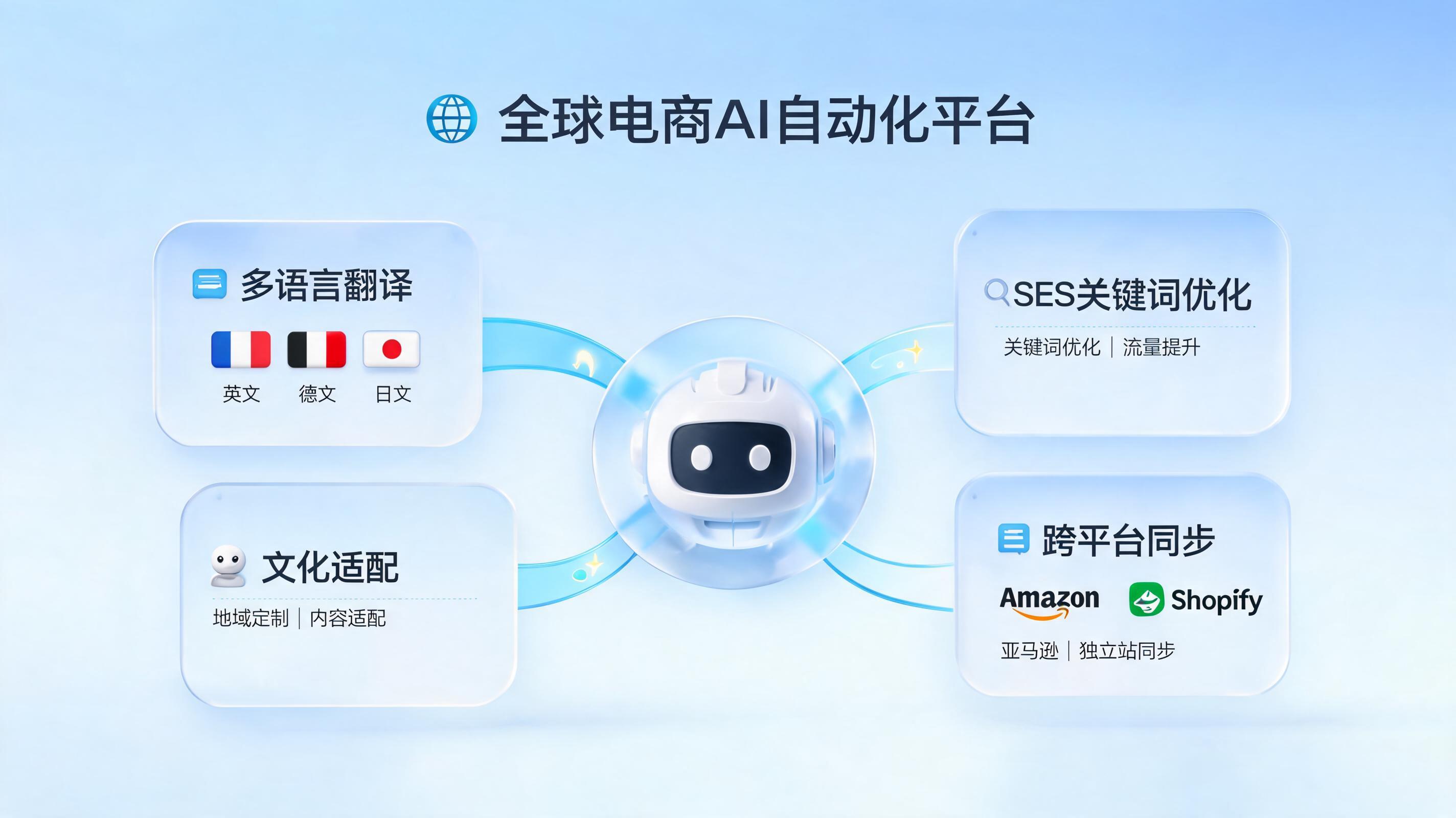 多语言 Listing 怎么批量生成？三分钟搞懂跨境电商效率提升100倍的核心打法_图1