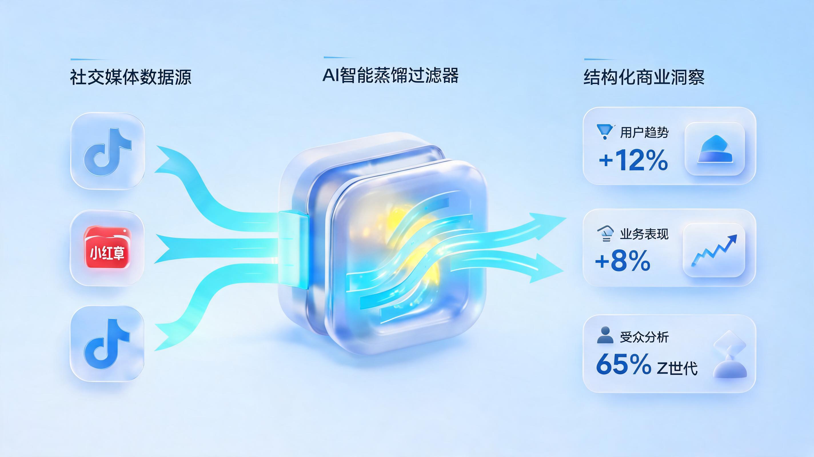 Agent批量采集用户反馈:如何打通公域私域数据孤岛?一文详解智能闭环实战路径