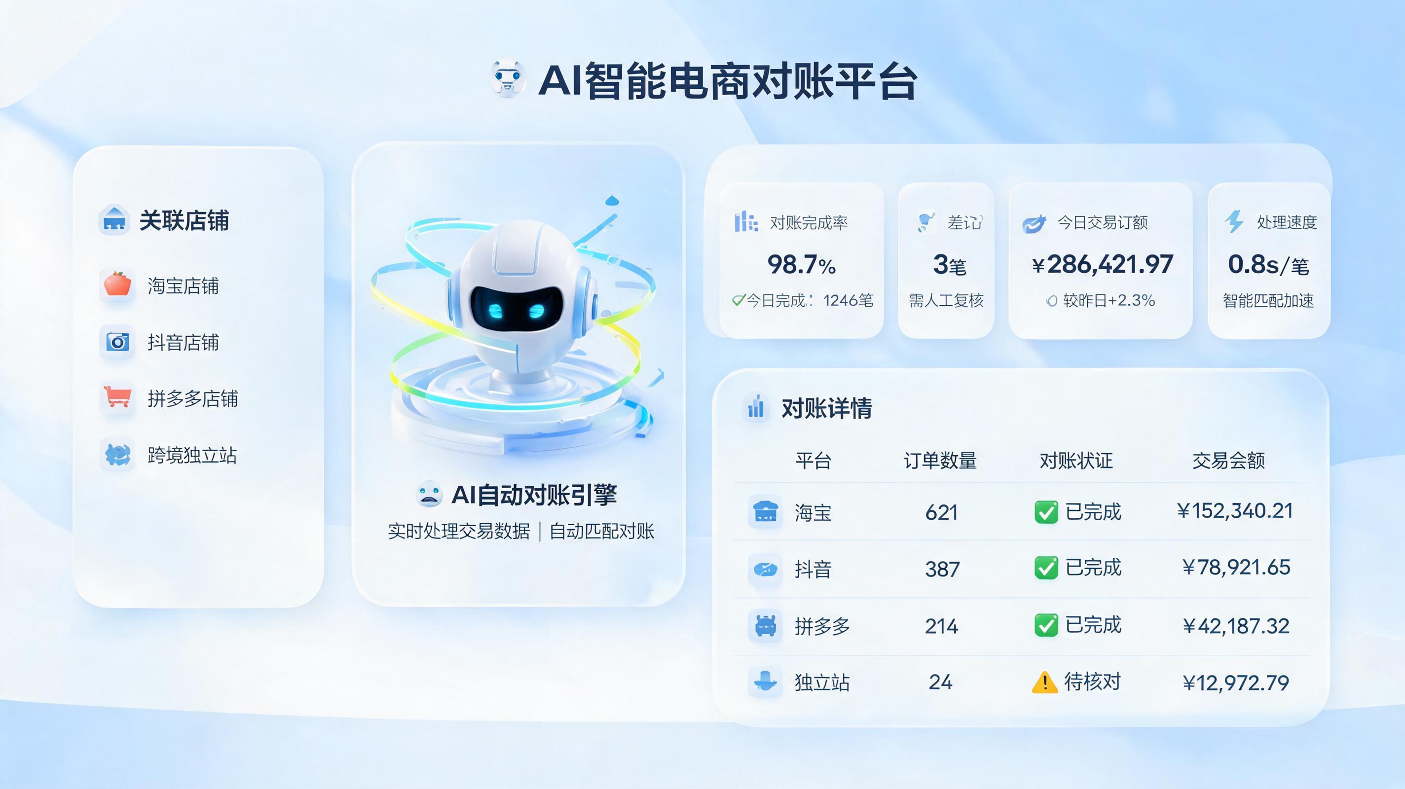 多店铺推广费申请对账难如何解决？一文详解自动化对账闭环