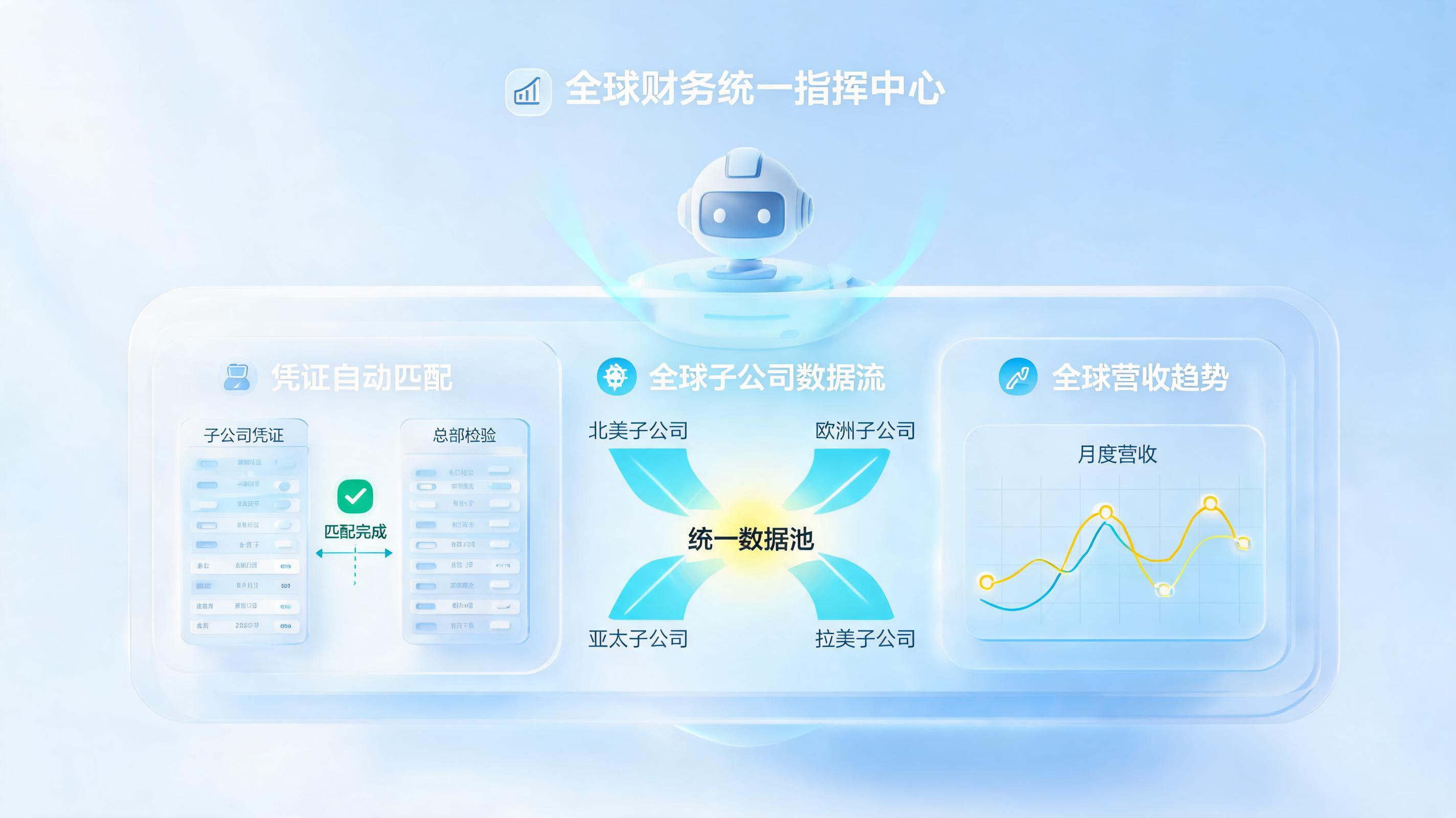 集团财务合并报表自动化如何落地？一文详解核心痛点与AI解决方案_图1