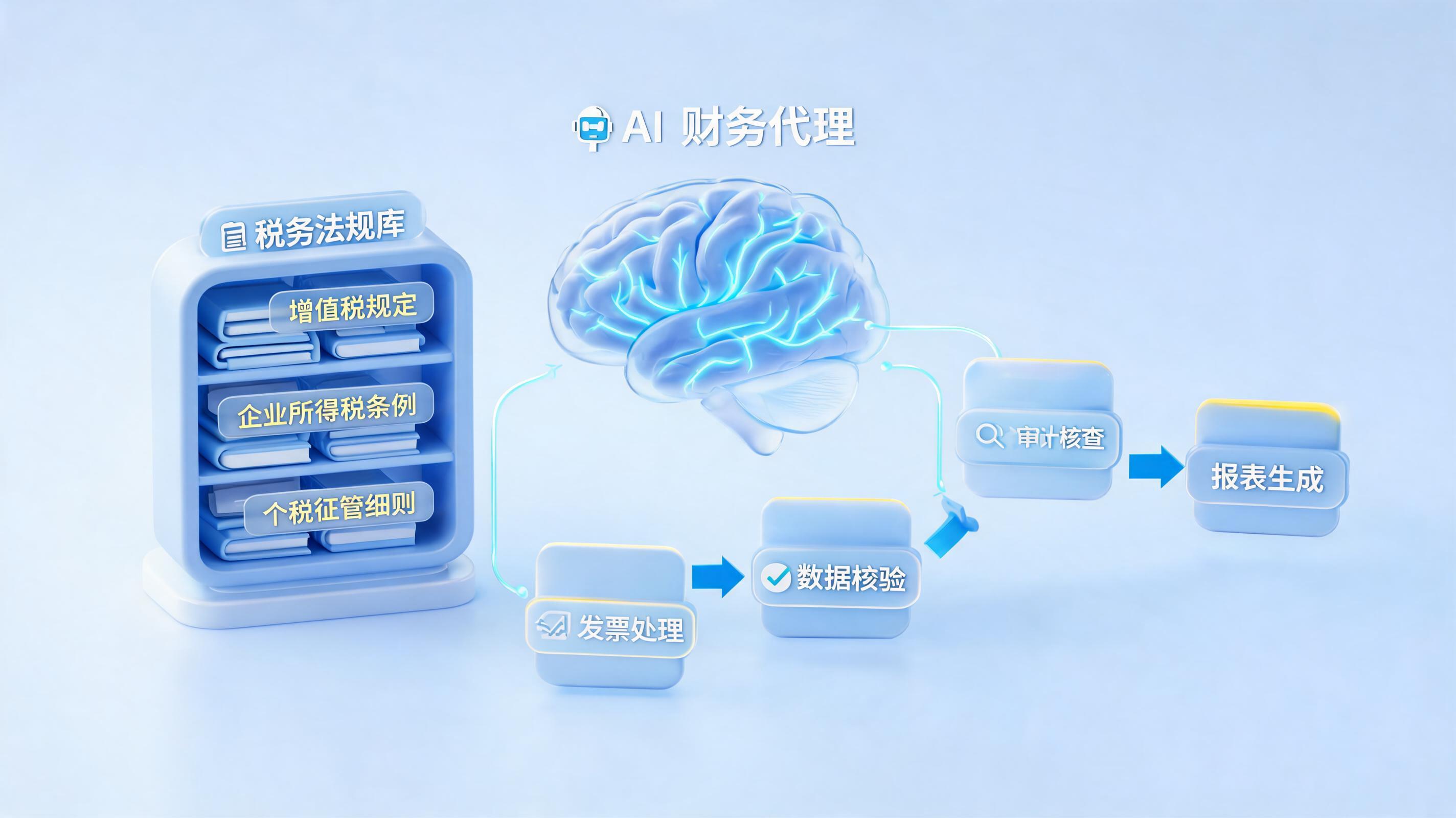 智能体在财税中的应用怎么做？一文读懂落地路径与价值_图1
