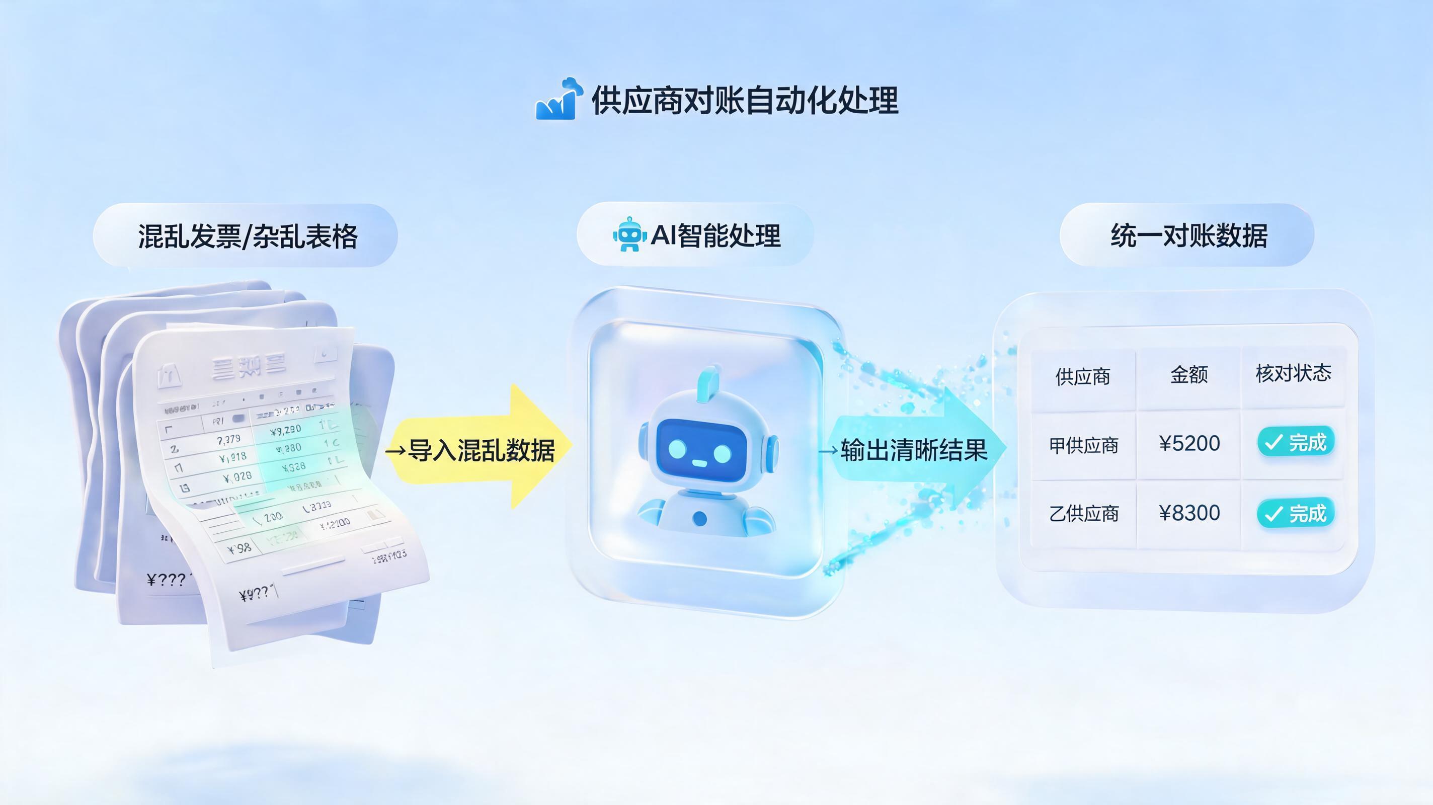供应商对账耗时耗力如何解决?一文拆解从3天到3分钟的自动化对账体系