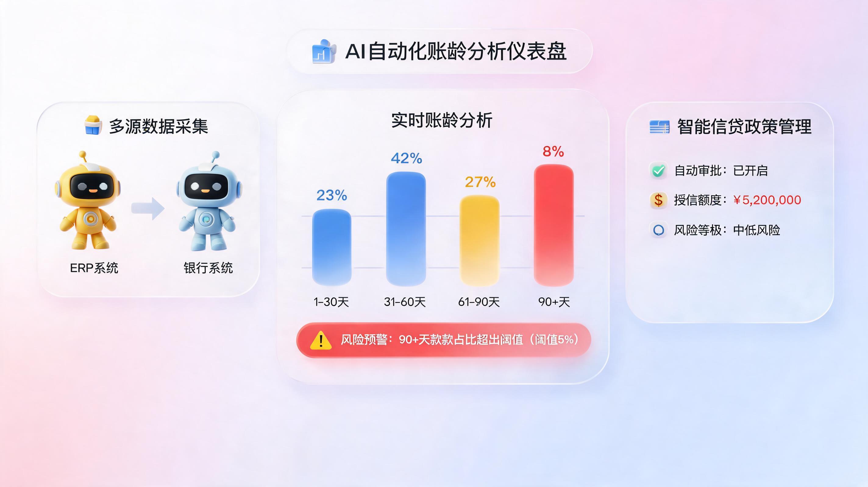 账龄分析报表如何自动生成？用实在Agent告别手工对账，实现现金流风险智能预警