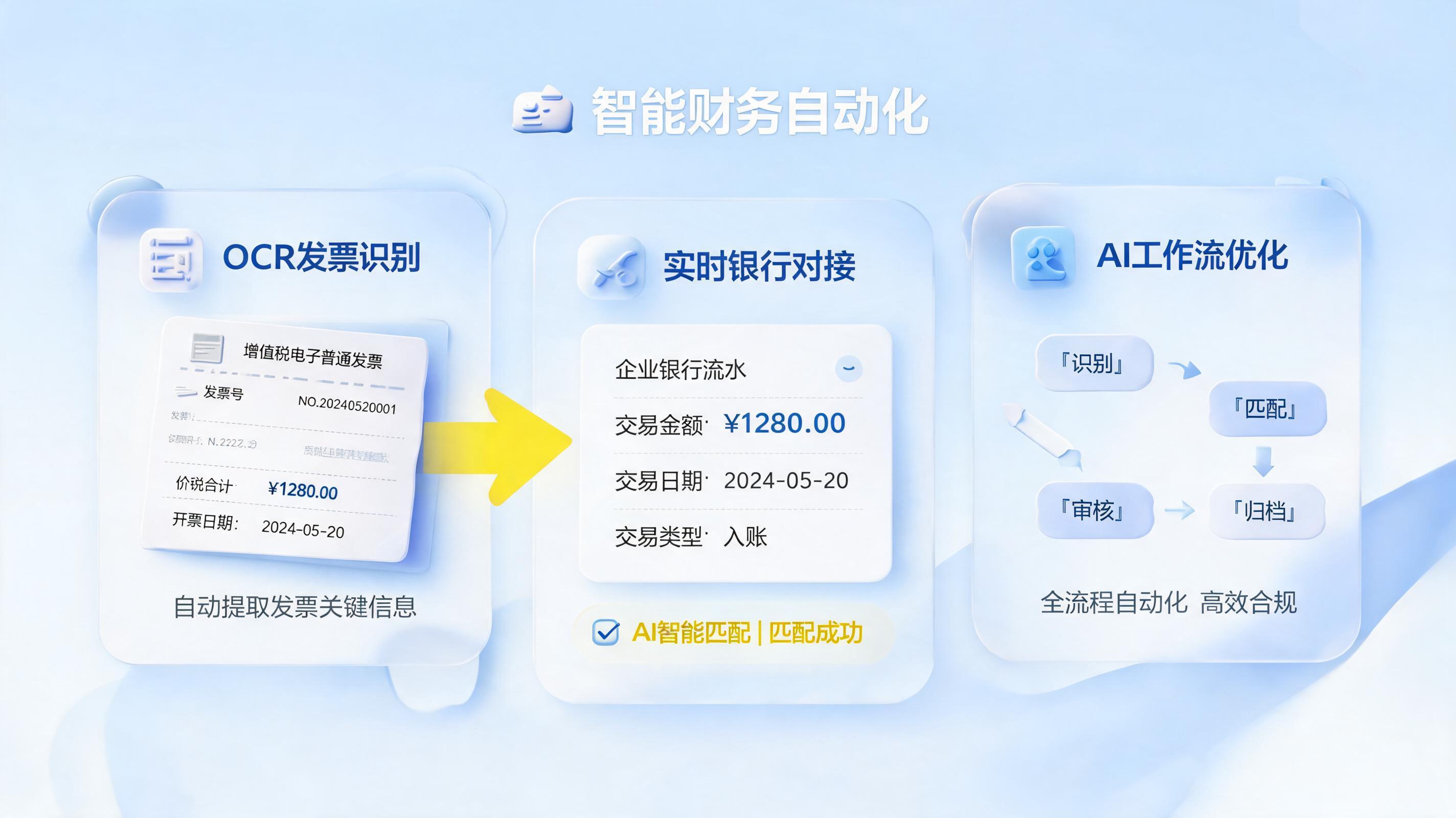 应收款核销清账自动化怎么做?这篇财务提效指南讲透了