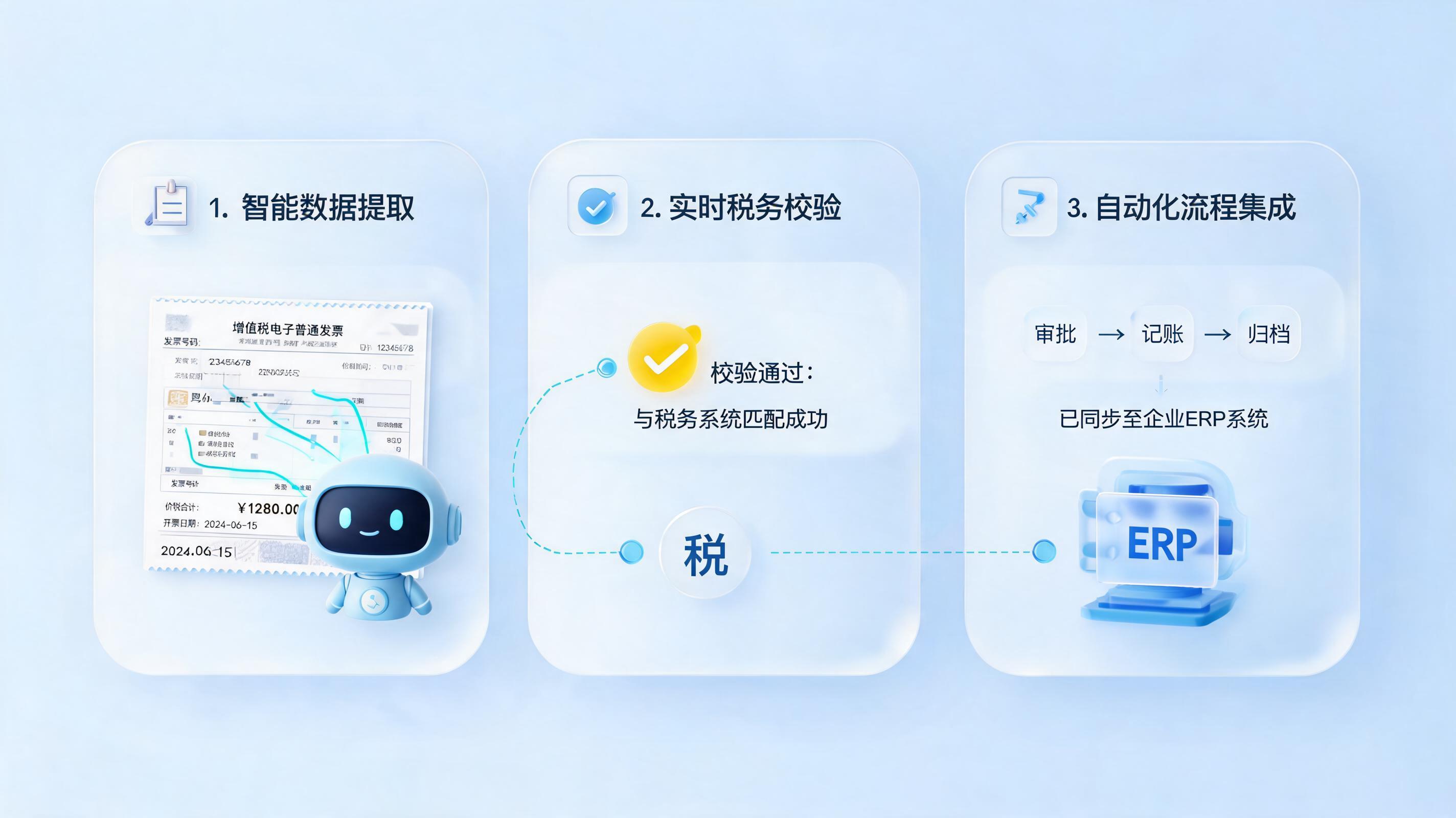 发票开具和认证如何用智能体自动完成?2026全流程解析