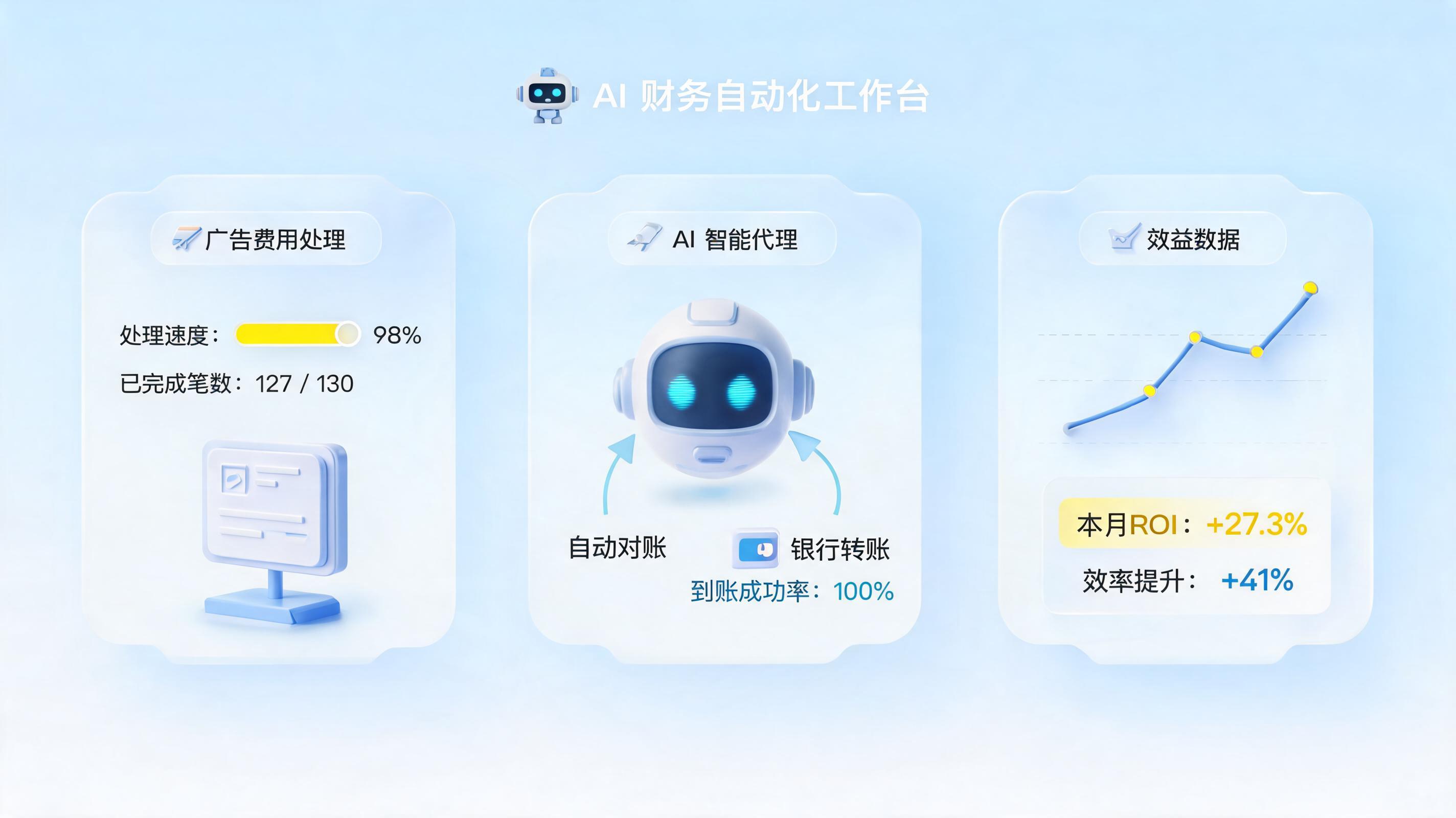 推广费自动打款智能体靠谱吗？企业财务自动化避坑与落地全指南_图1