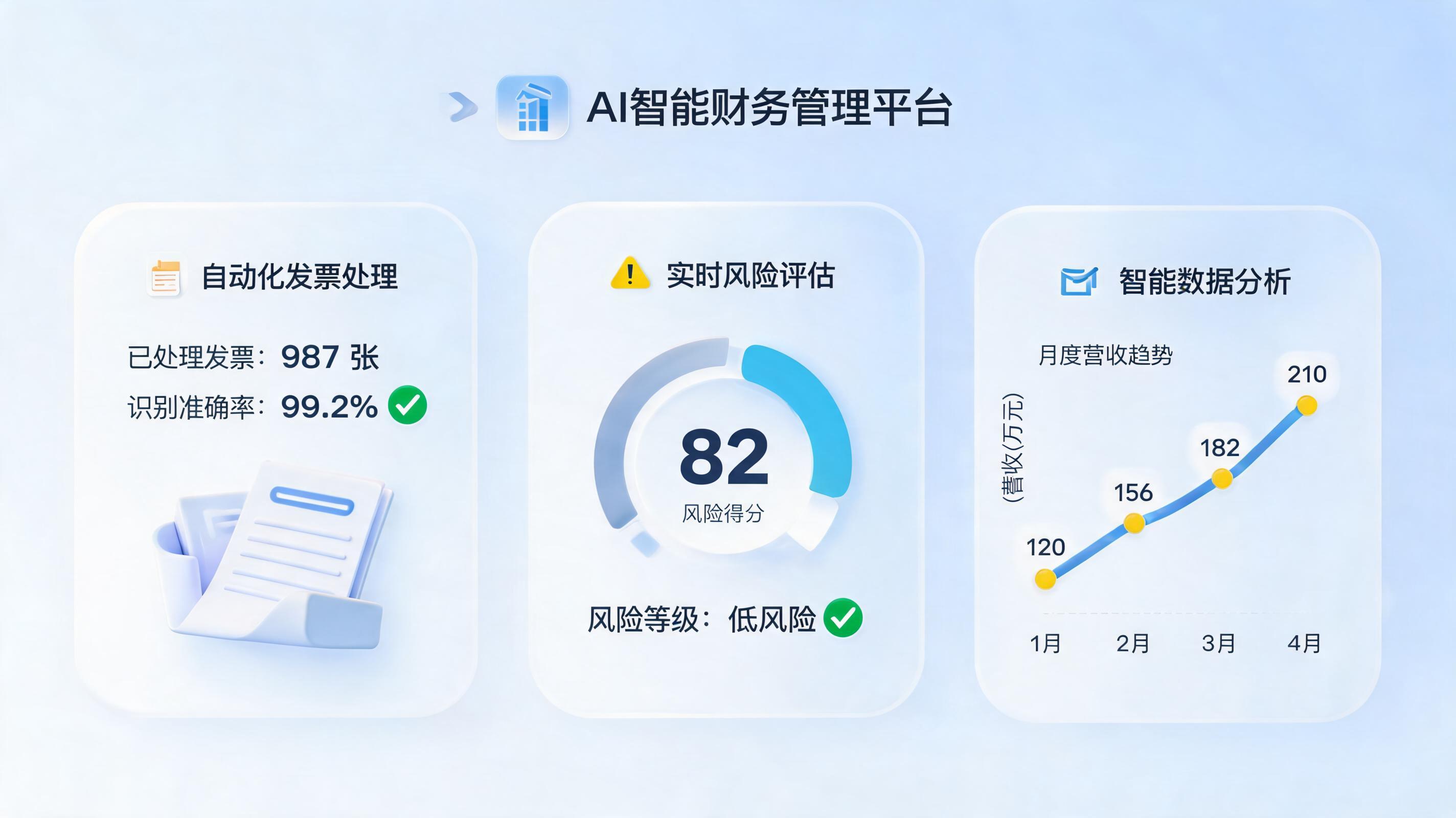 财务智能体适合哪些场景？一文看懂全场景落地指南_图1