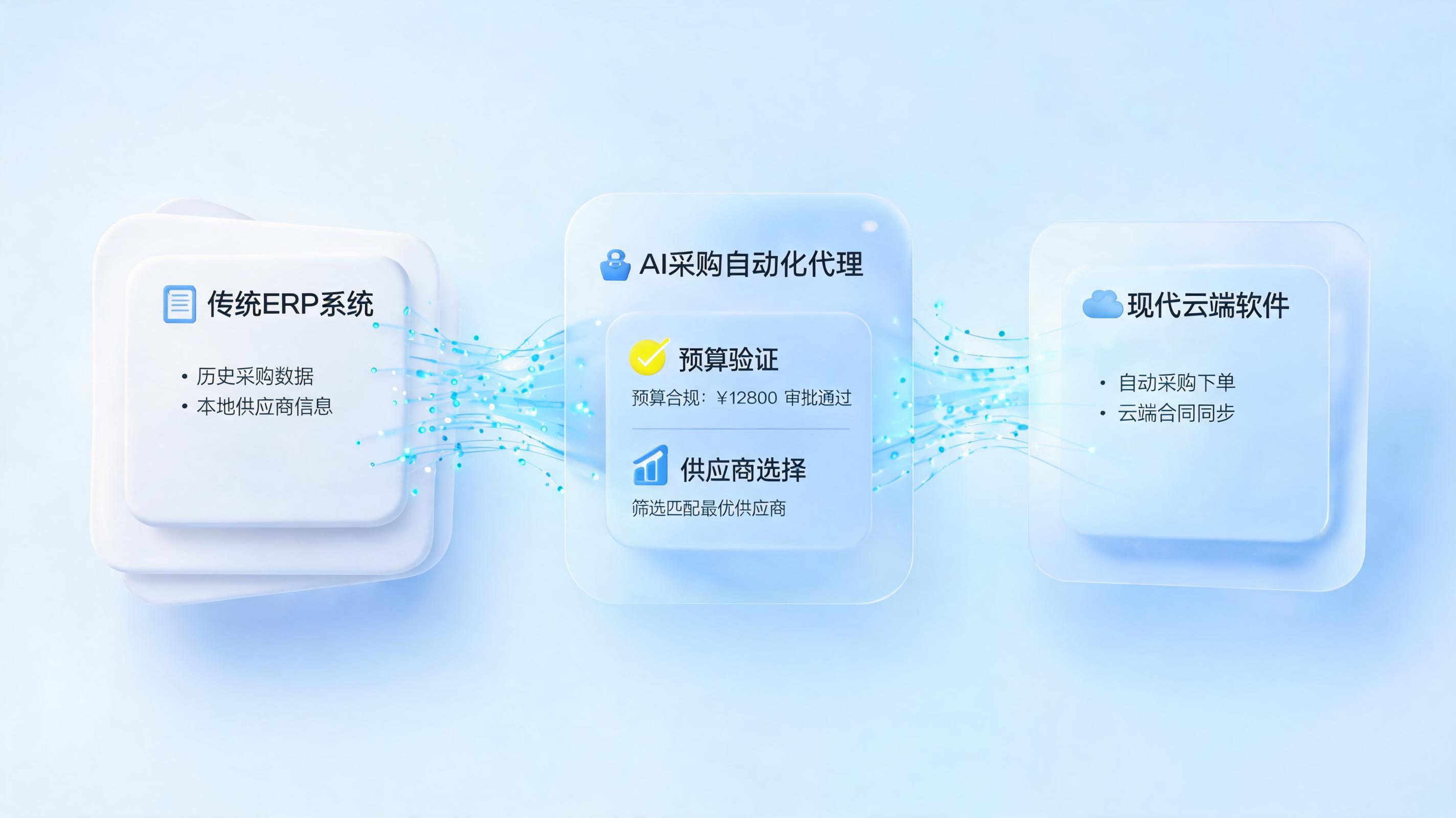 采购订单自动转单能实现吗?效率提升300%的价值拆解