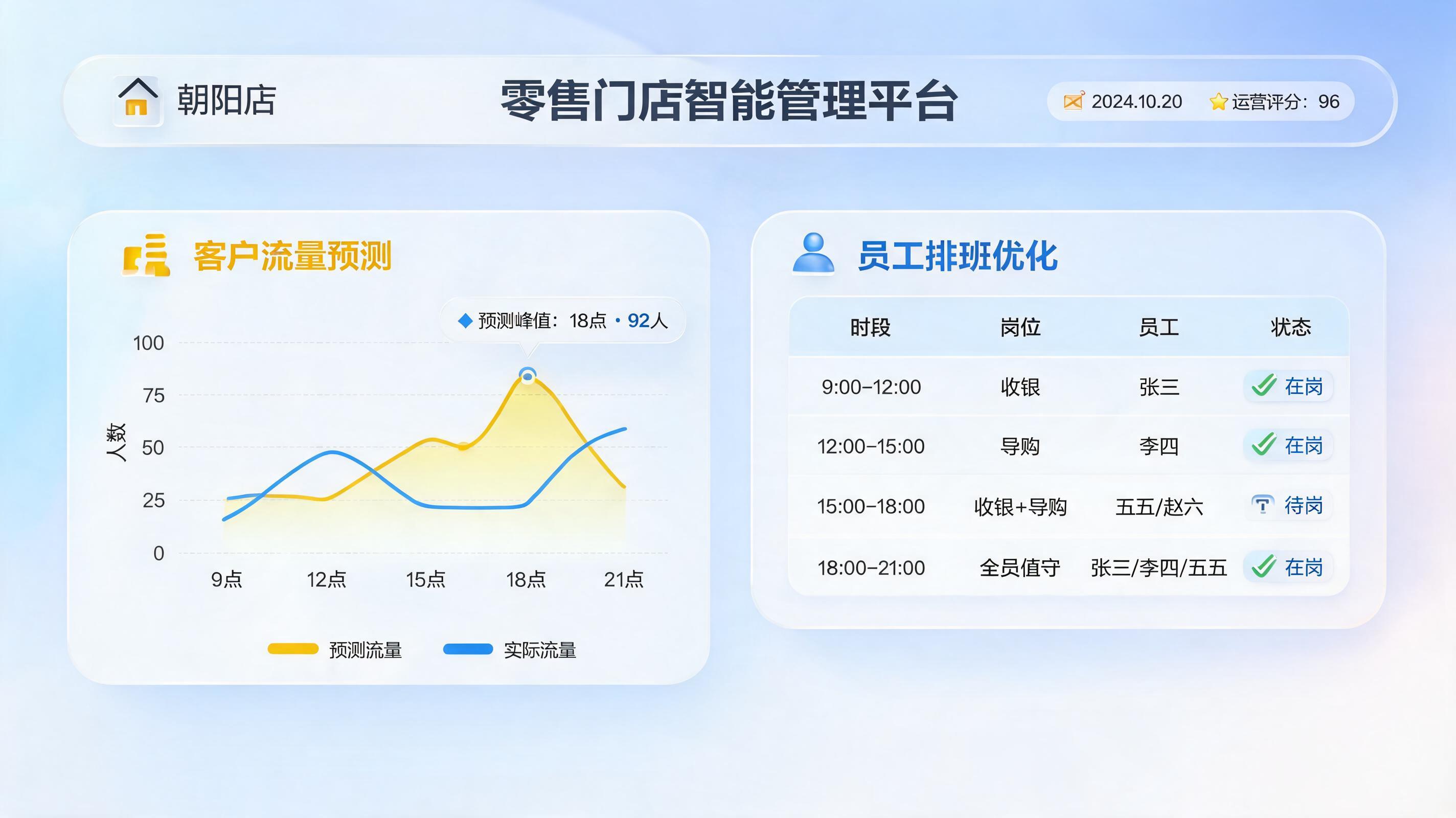 怎么用AI优化门店人力排班效率？成本直降25%的实战指南_图1