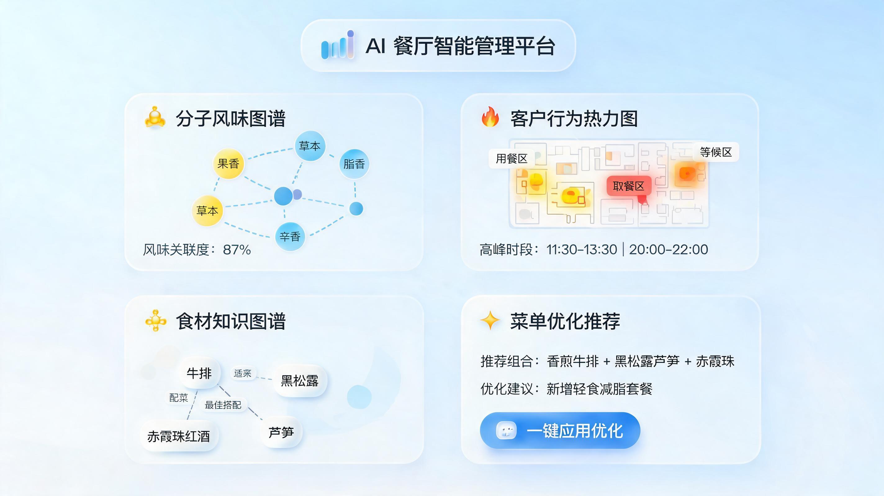 AI分析菜品互斥性是什么？从厨房革命到商业增长的技术密码_图1