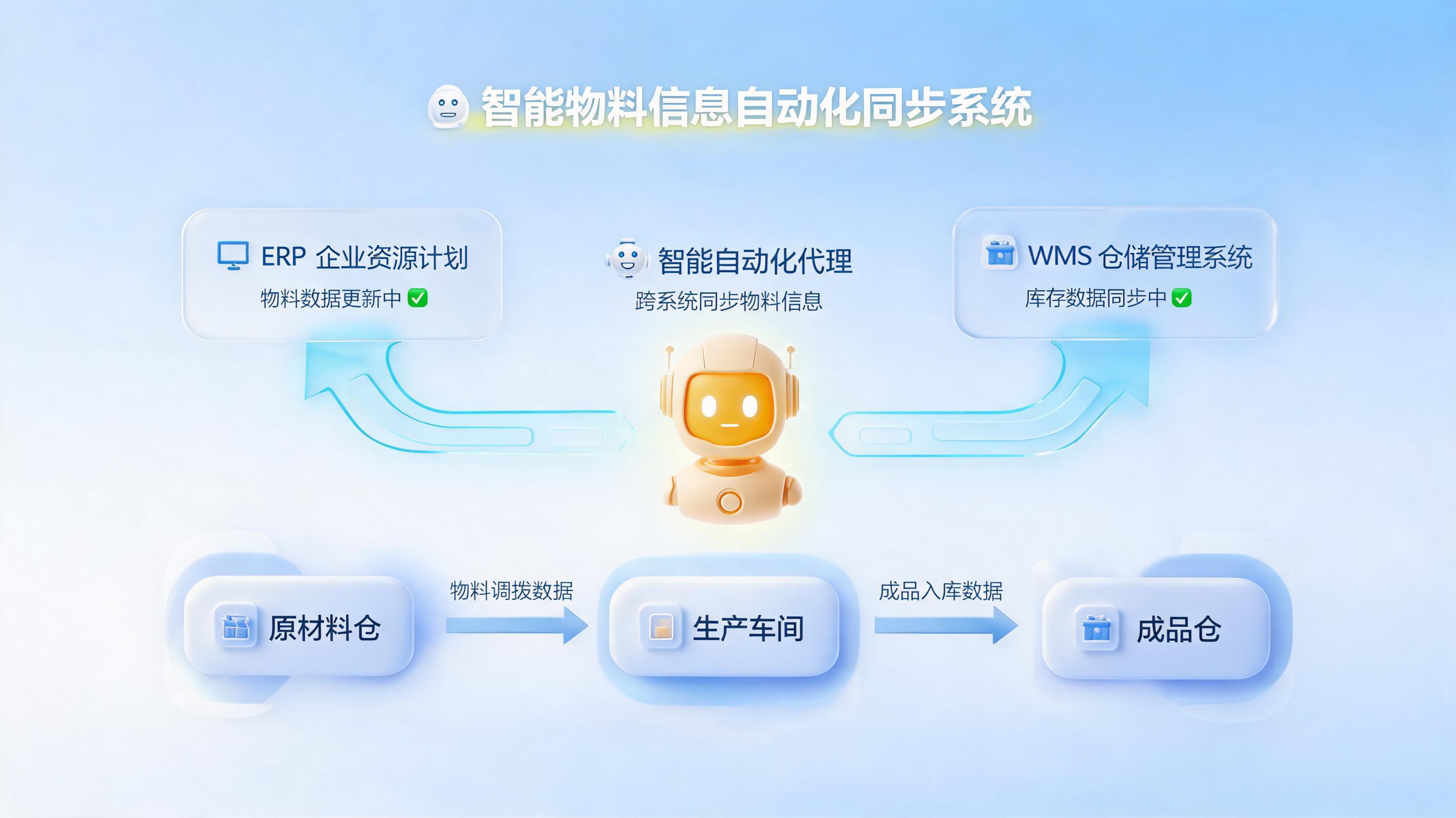 物料信息自动更新维护怎么做？企业供应链提效新解法_图1