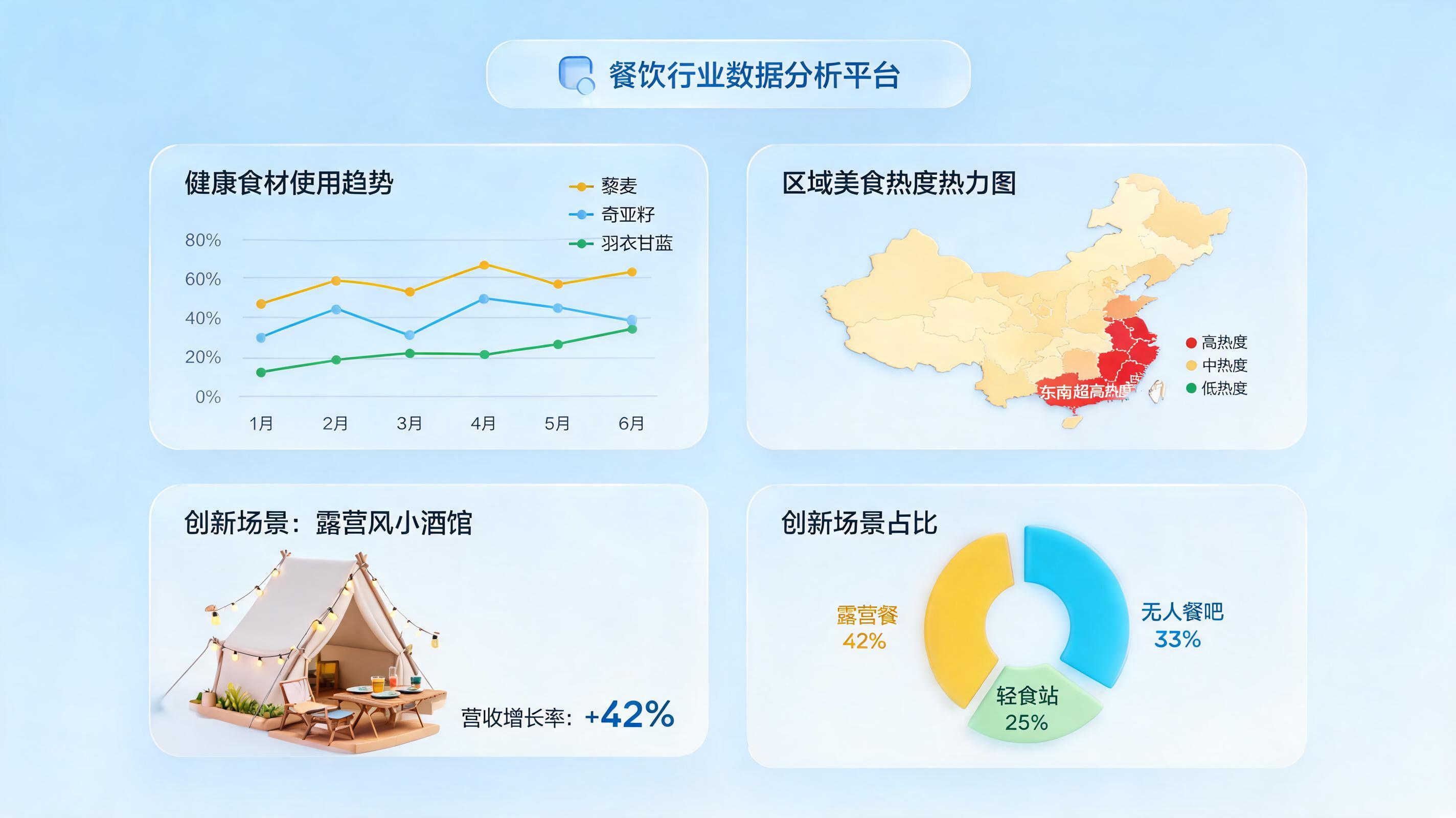 餐饮新品趋势如何自动预判?实在Agent助你从经验驱动转向数据驱动