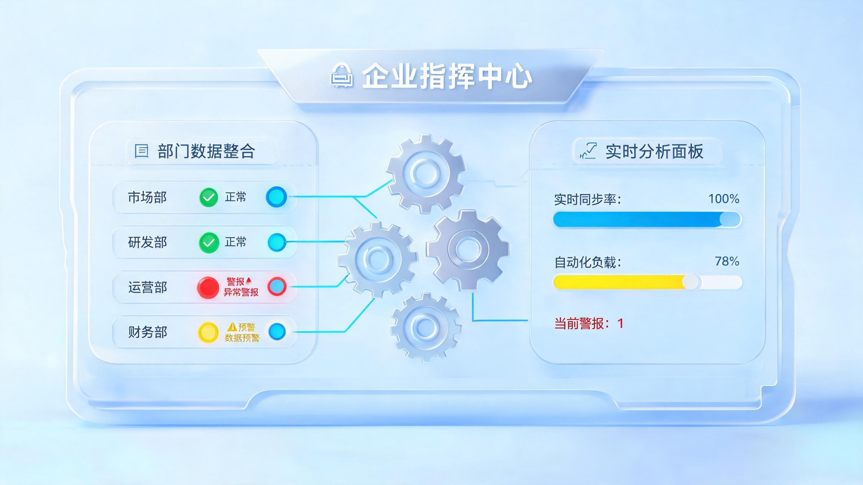 跨部门协同事项怎么自动跟踪推进？一文拆解企业运营自动化落地的关键_图1