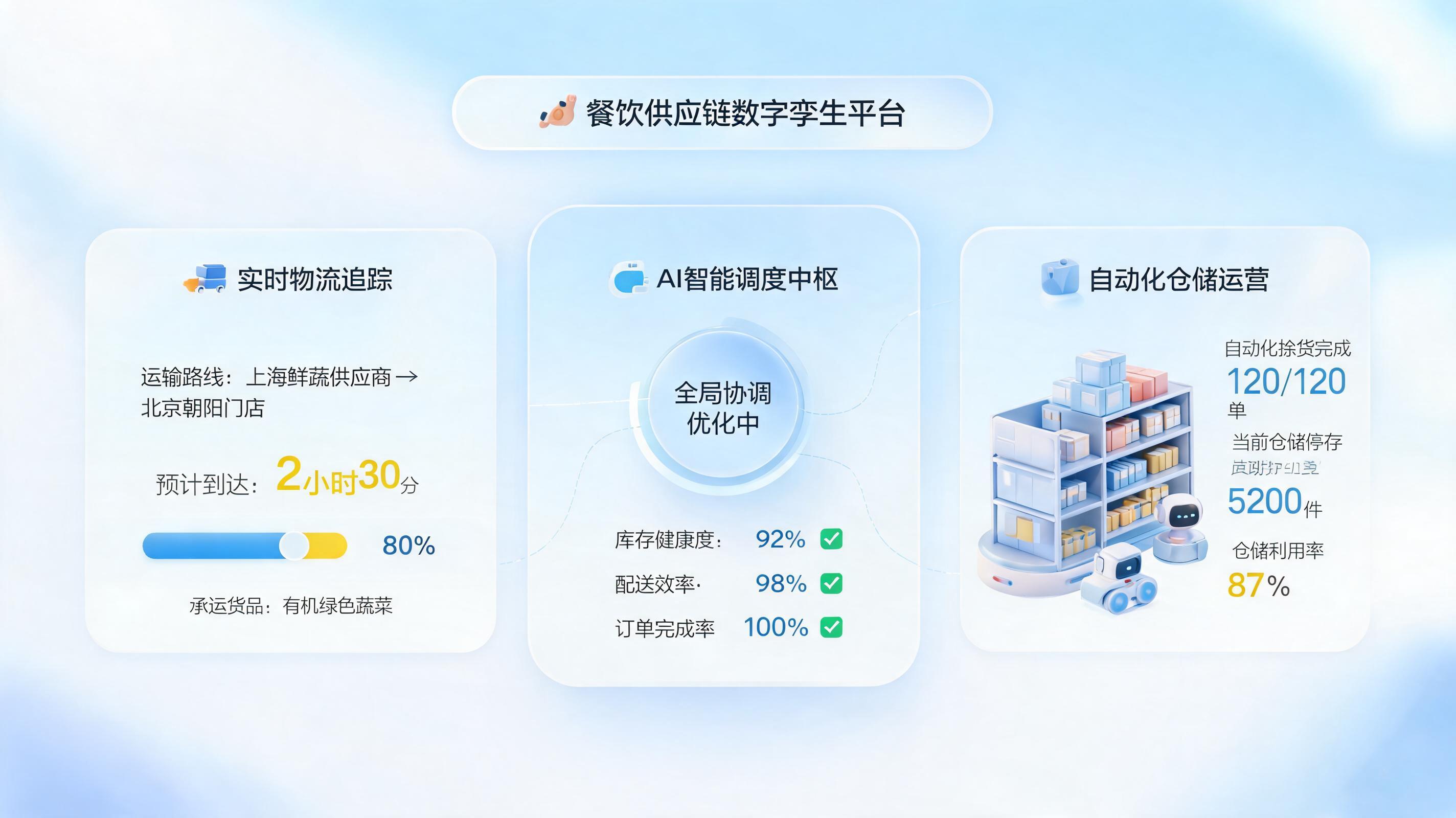 餐饮供应链上下游怎么实现自动协同?一文详解实在Agent破局之道