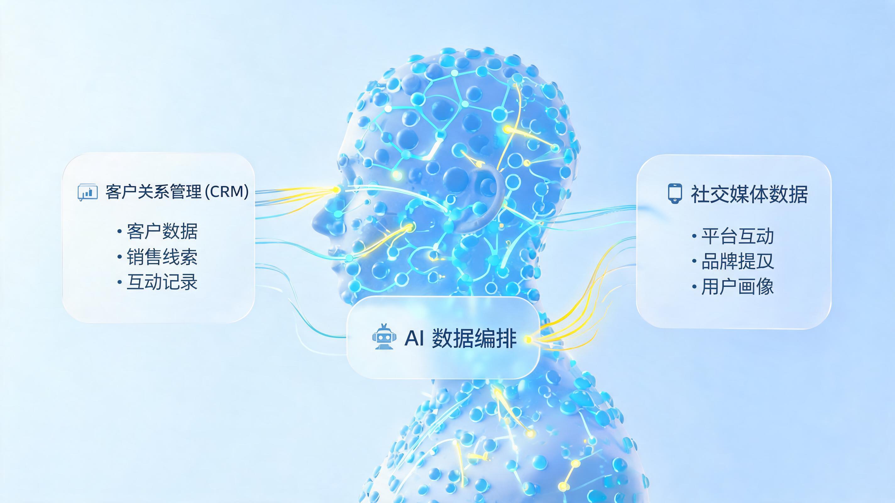 会员画像怎么自动生成精准分析?三分钟搞懂AI重构用户运营