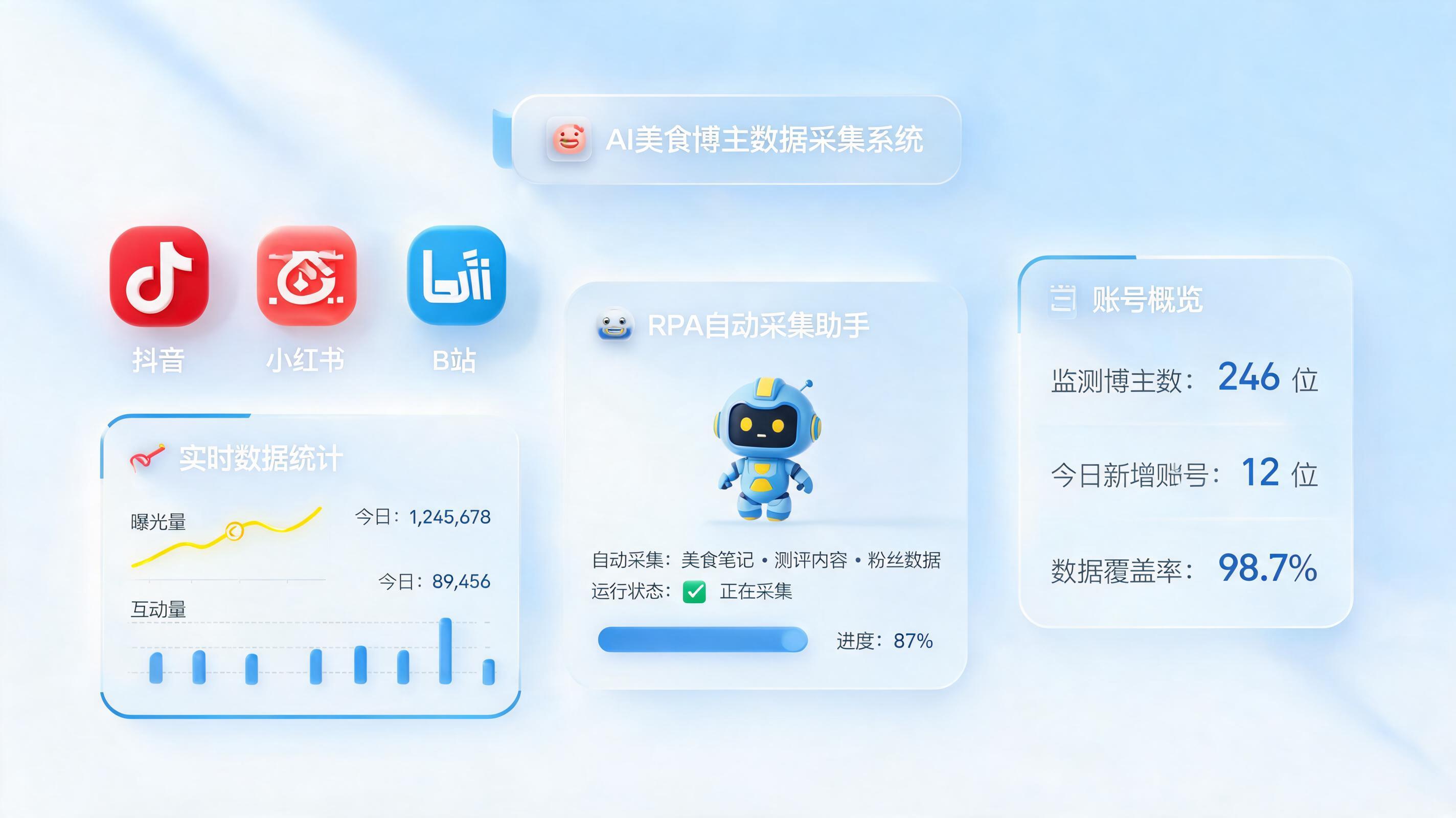 美食大V热门推荐怎么自动采集？2026年零代码高效监控指南_图1