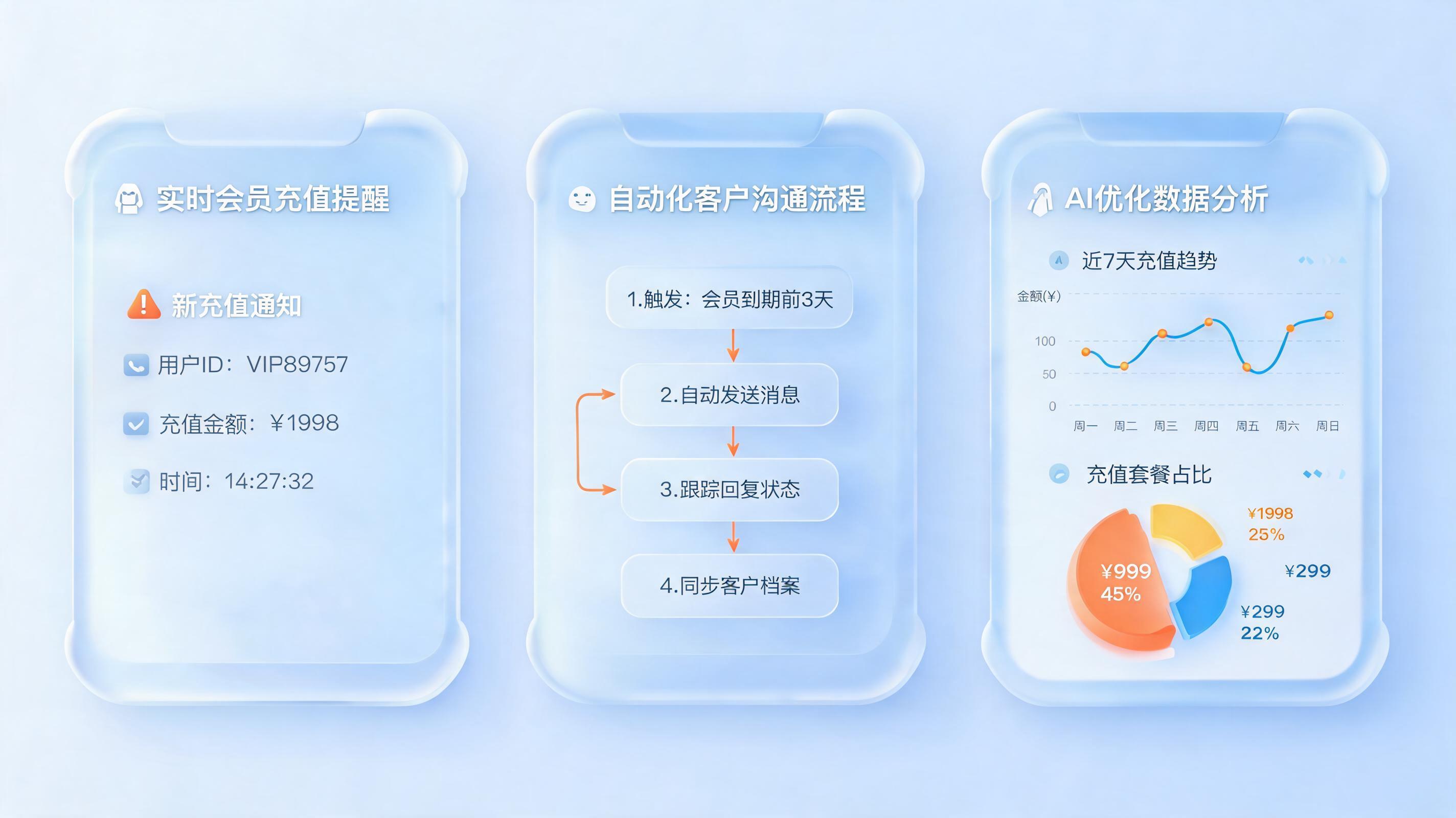 会员储值数据怎么自动监控预警?企业精细化运营实战指南