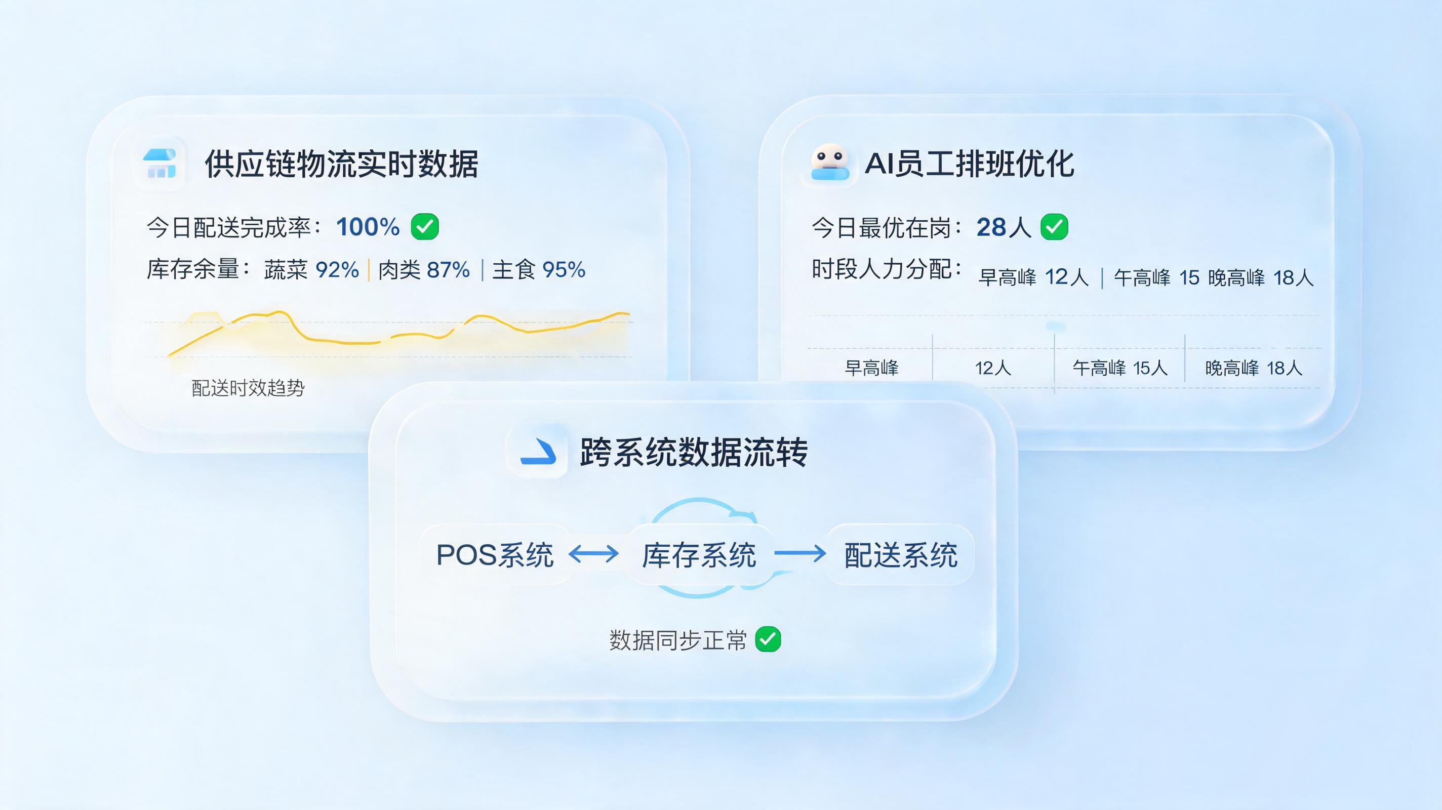 餐饮企业管理流程怎么用AI优化？从单点提效到全链路智能体落地