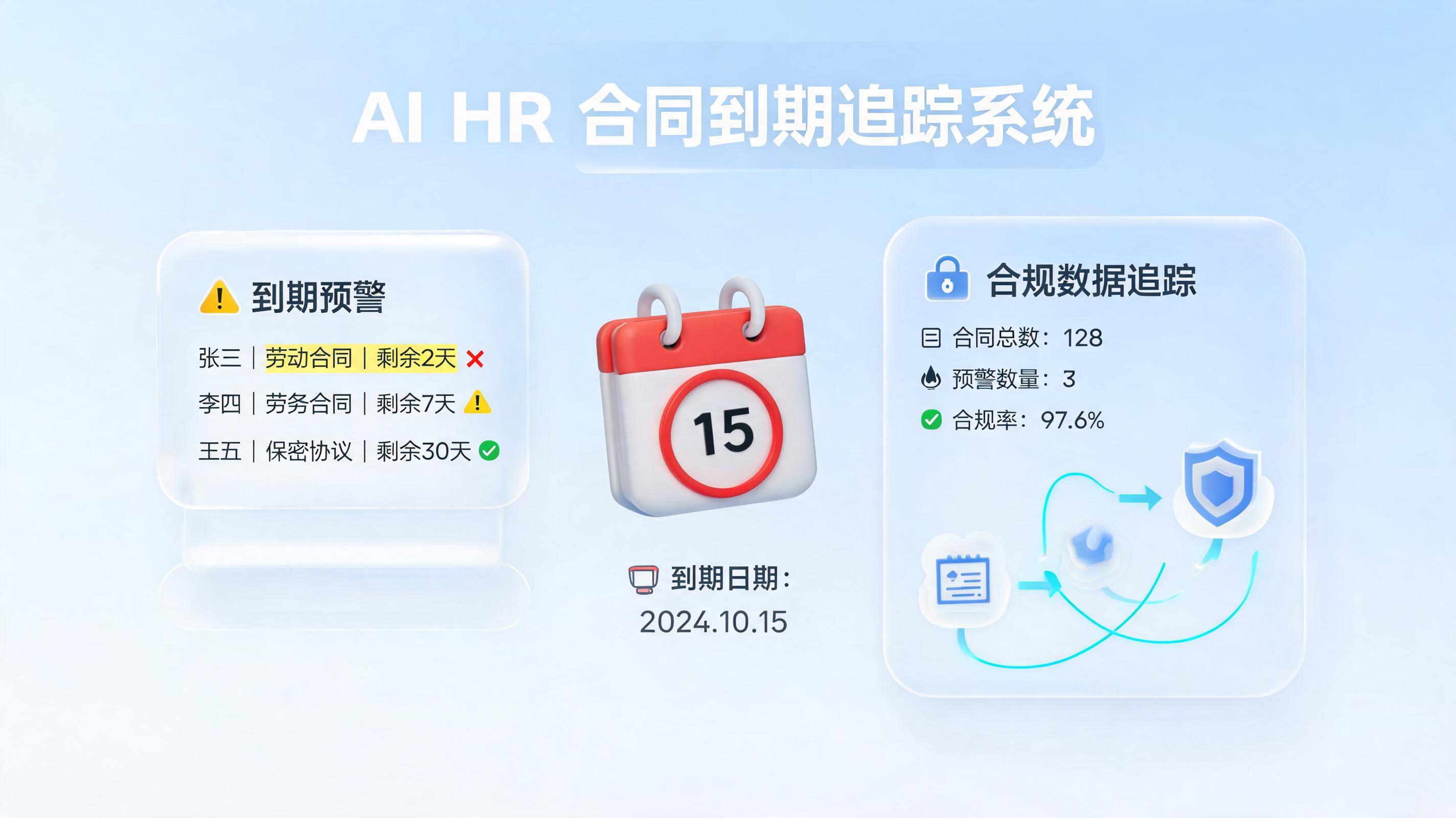 劳动合同到期怎么自动提醒续签？用AI智能体构建企业用工安全防线_图1